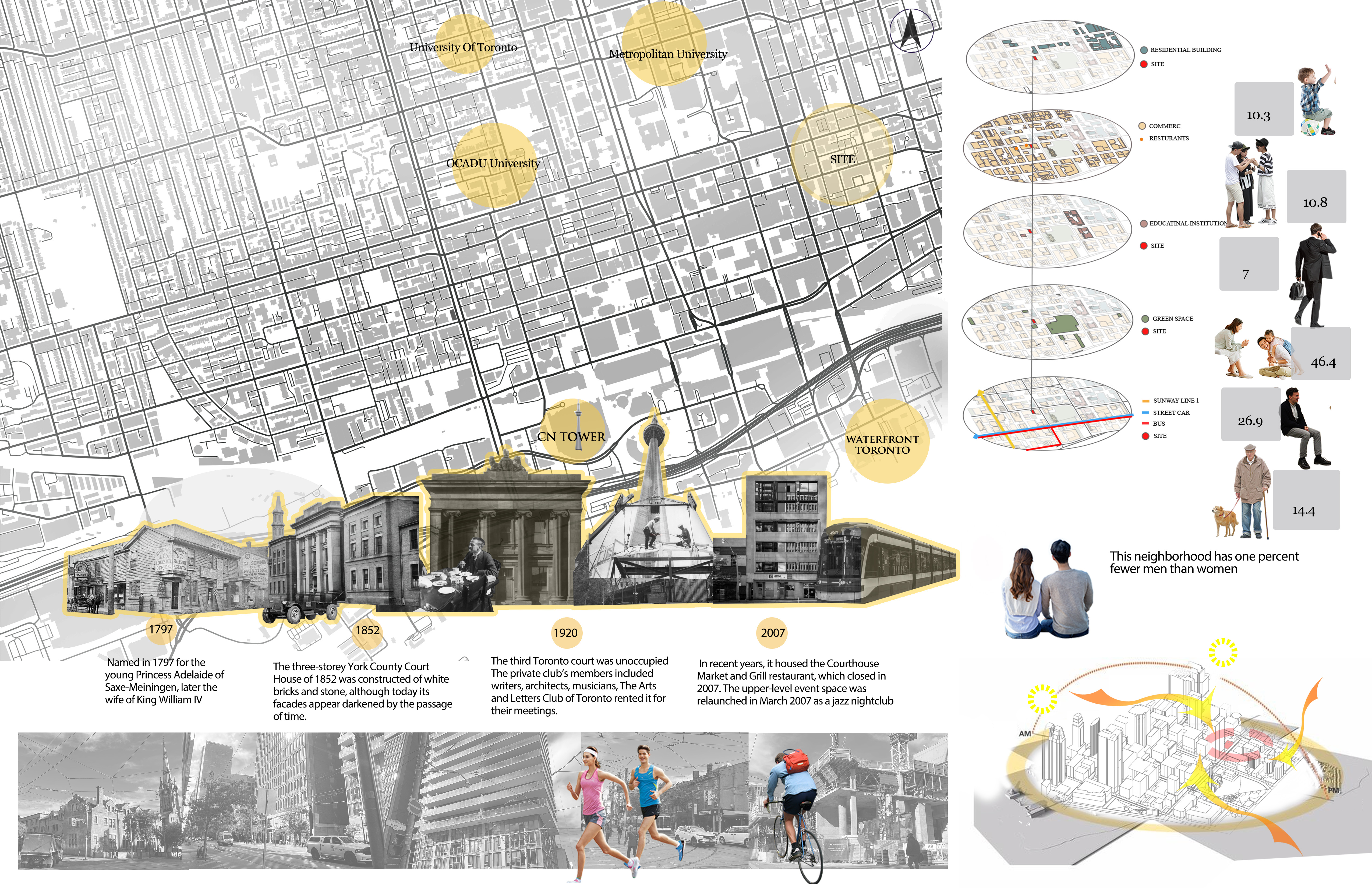 Thesis:Future Forward Center