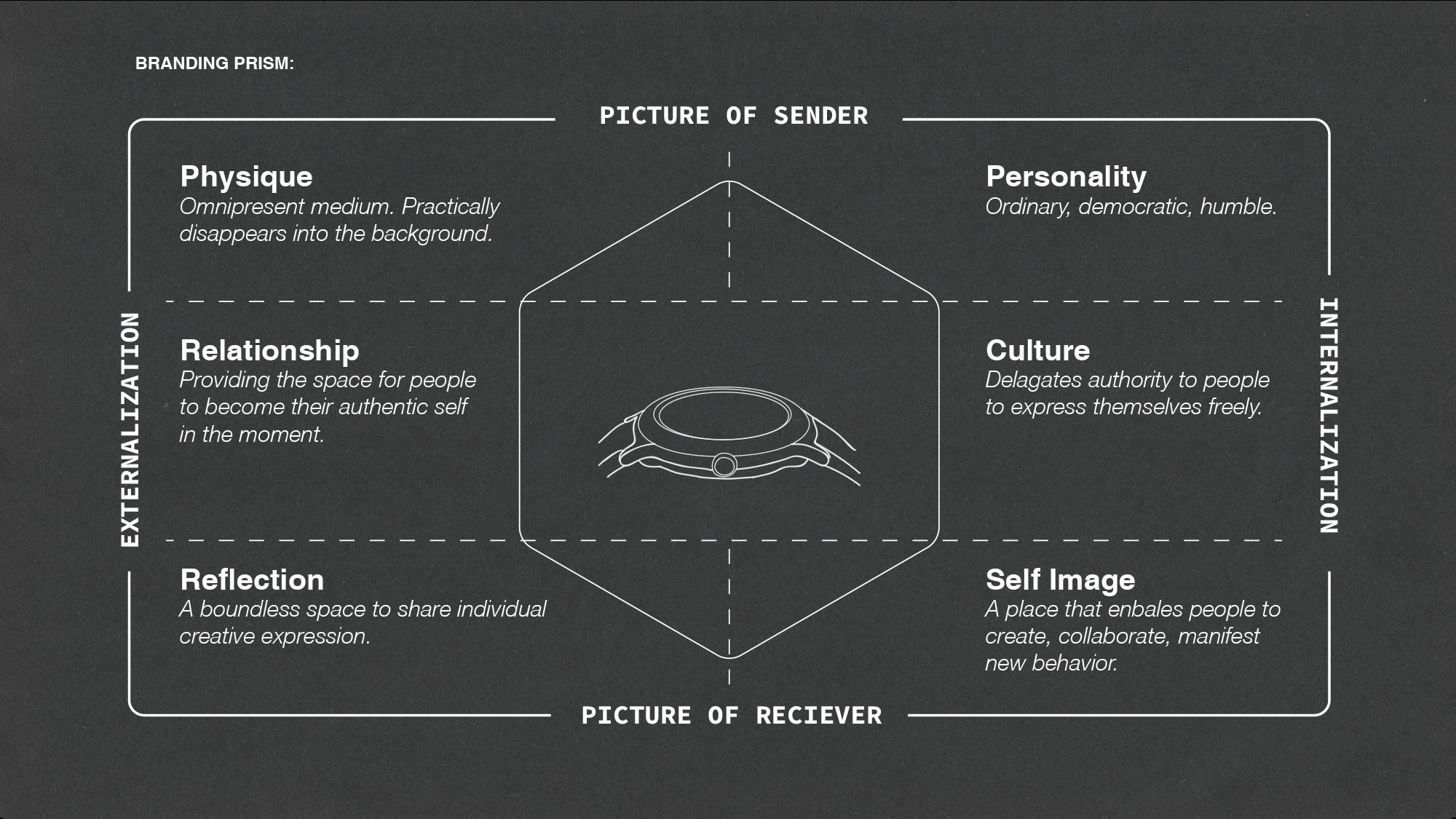 Google Pixel Watch With Digital Self-Remembering