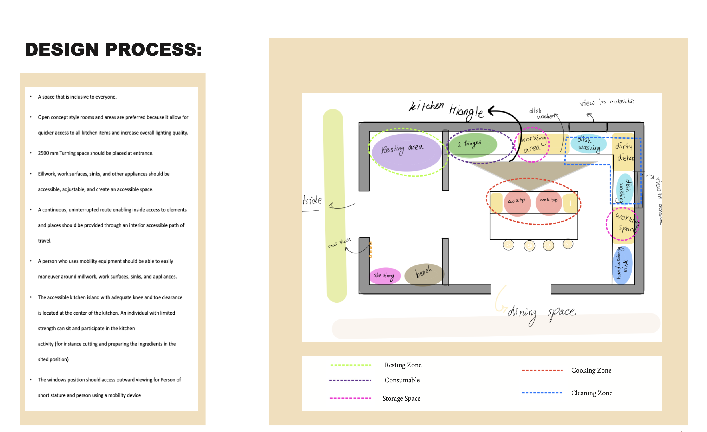 07- Creating an Inclusive Community Kitchen: A Design Project for Accessibility and Functionality