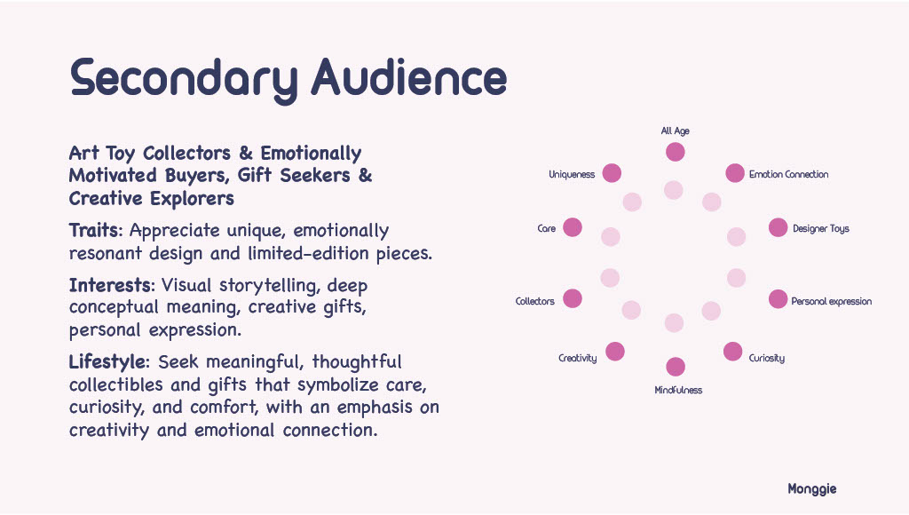Monggie Brand Guideline 2025