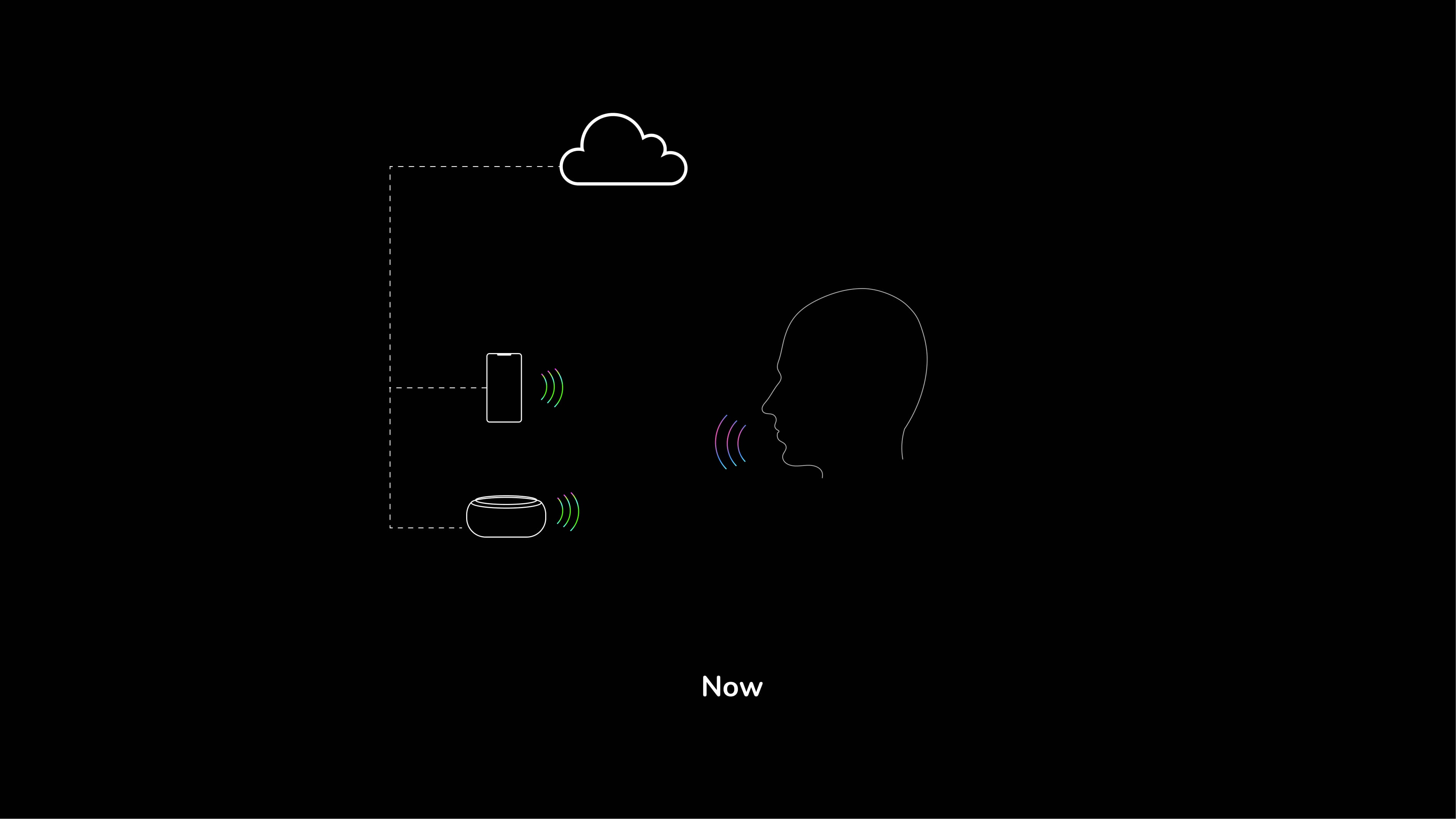 Neo: Your Digital Butler