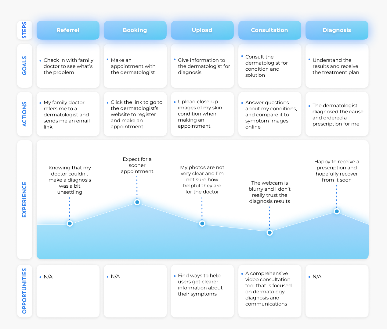 MR-Medicine: Improving Telemedicine Video Consultation with Mixed Reality and User Experience Design