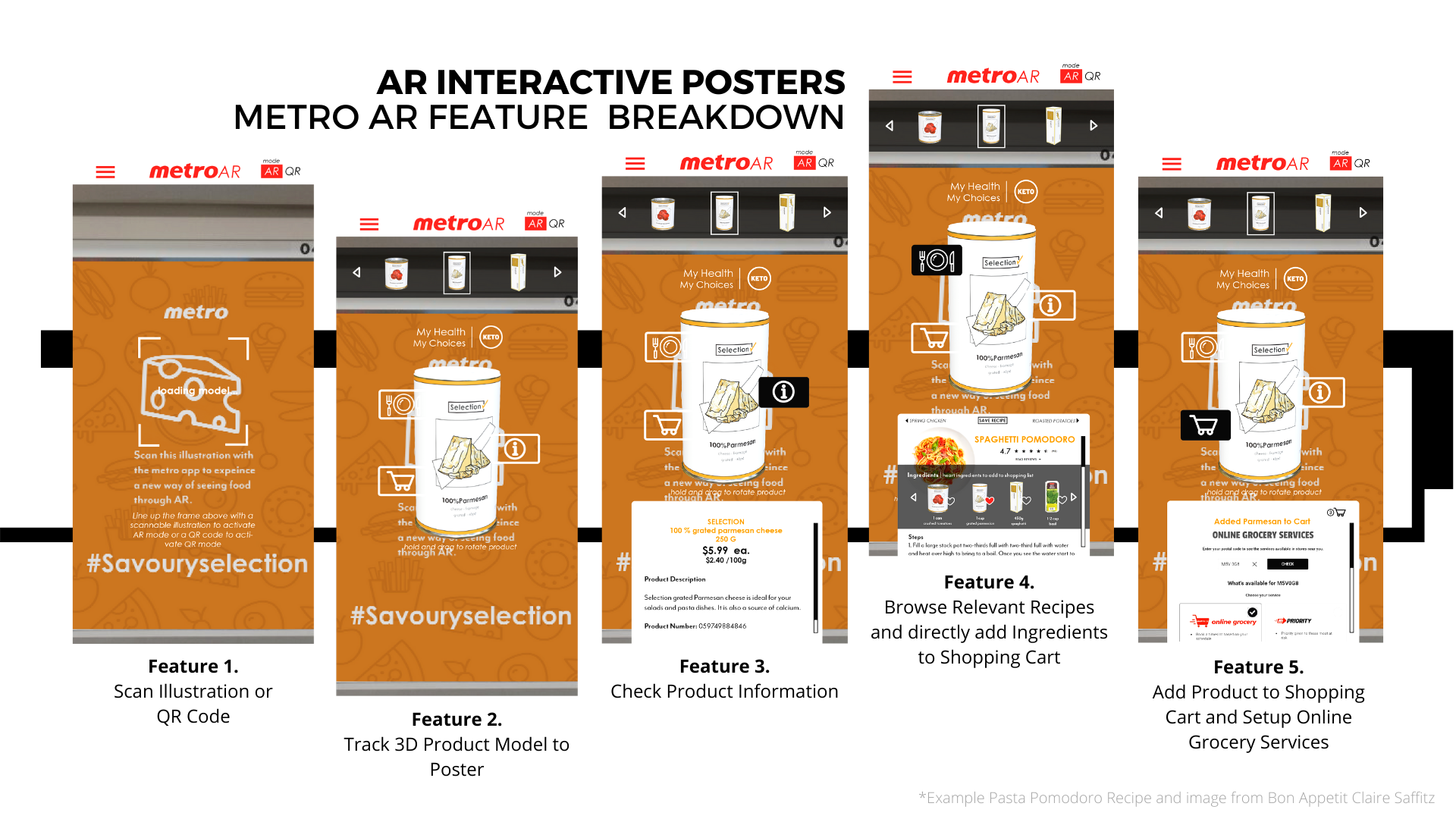 "Taste our Selection": Metro's Selection Private Label Rebrand and Launch Campaign Concept
