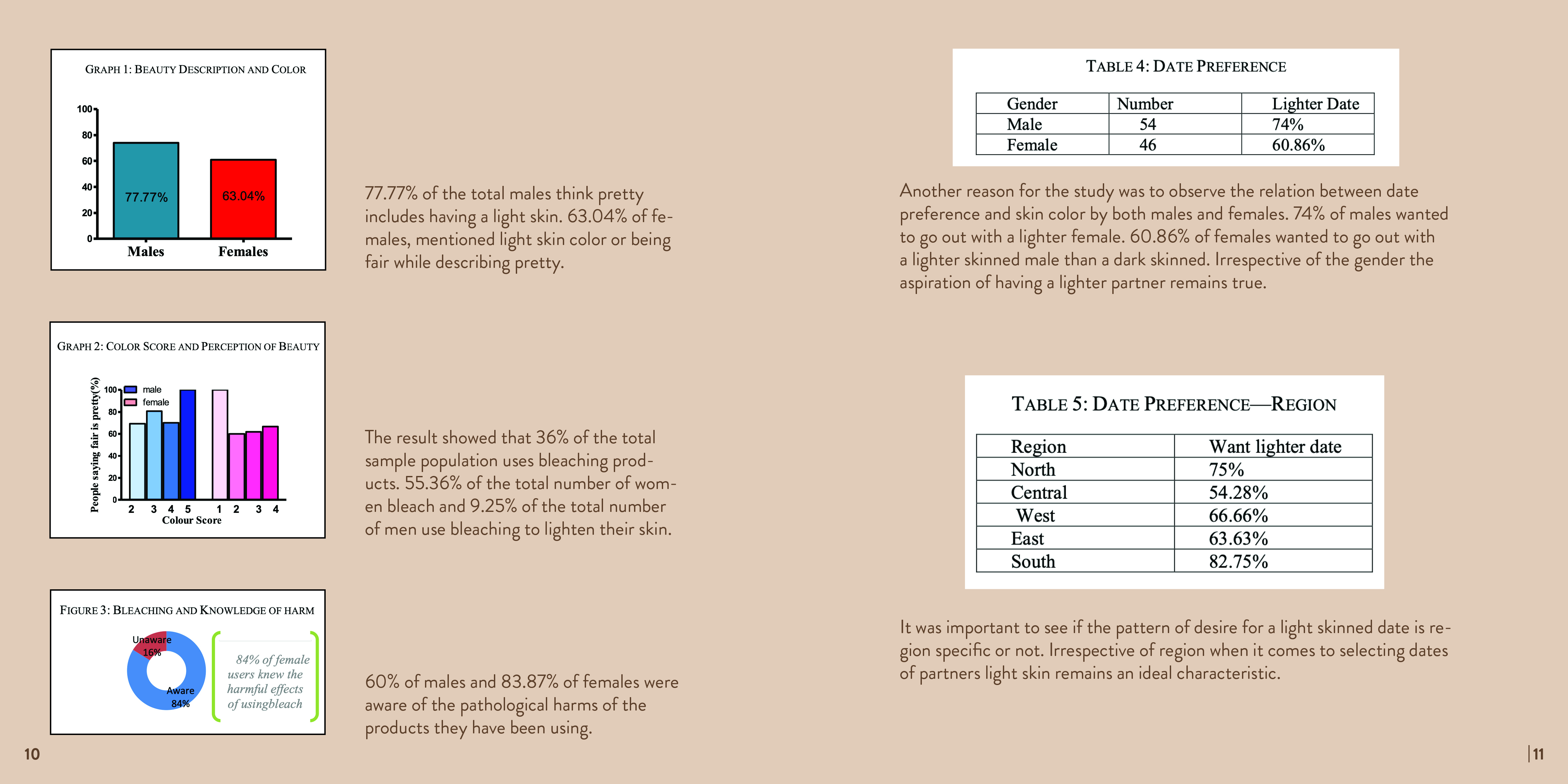 Umber - Skincare For All