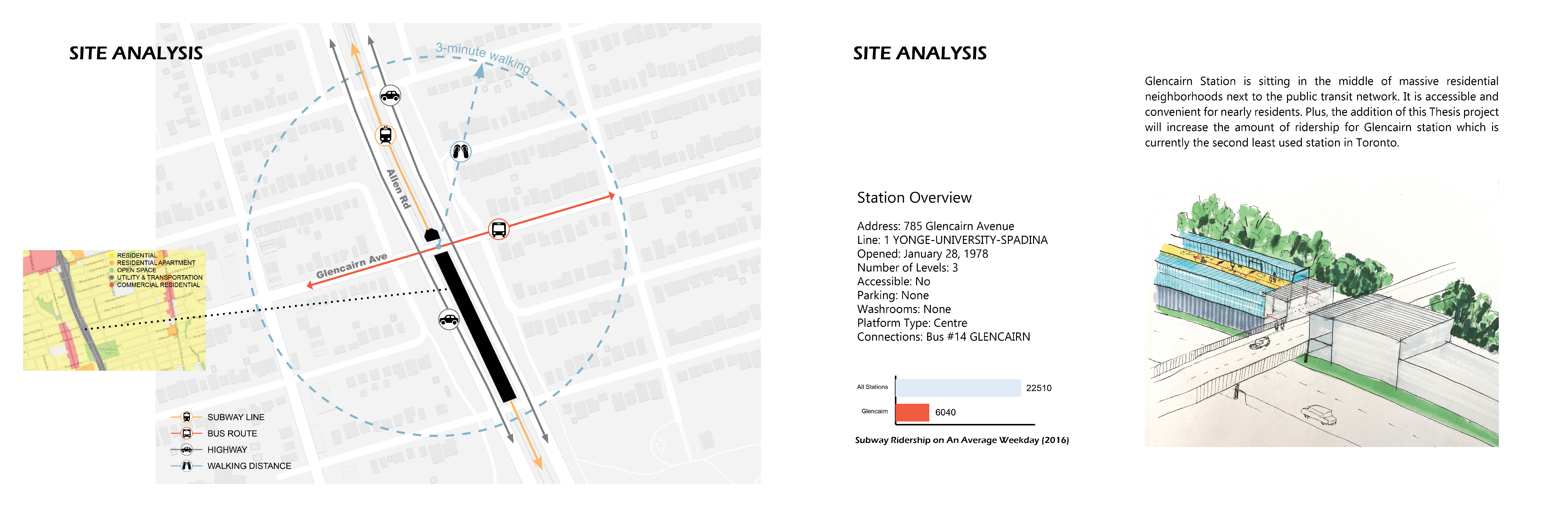 Fresh Food Corridor——From Interstitial spaces to Urban Food Production Corridors