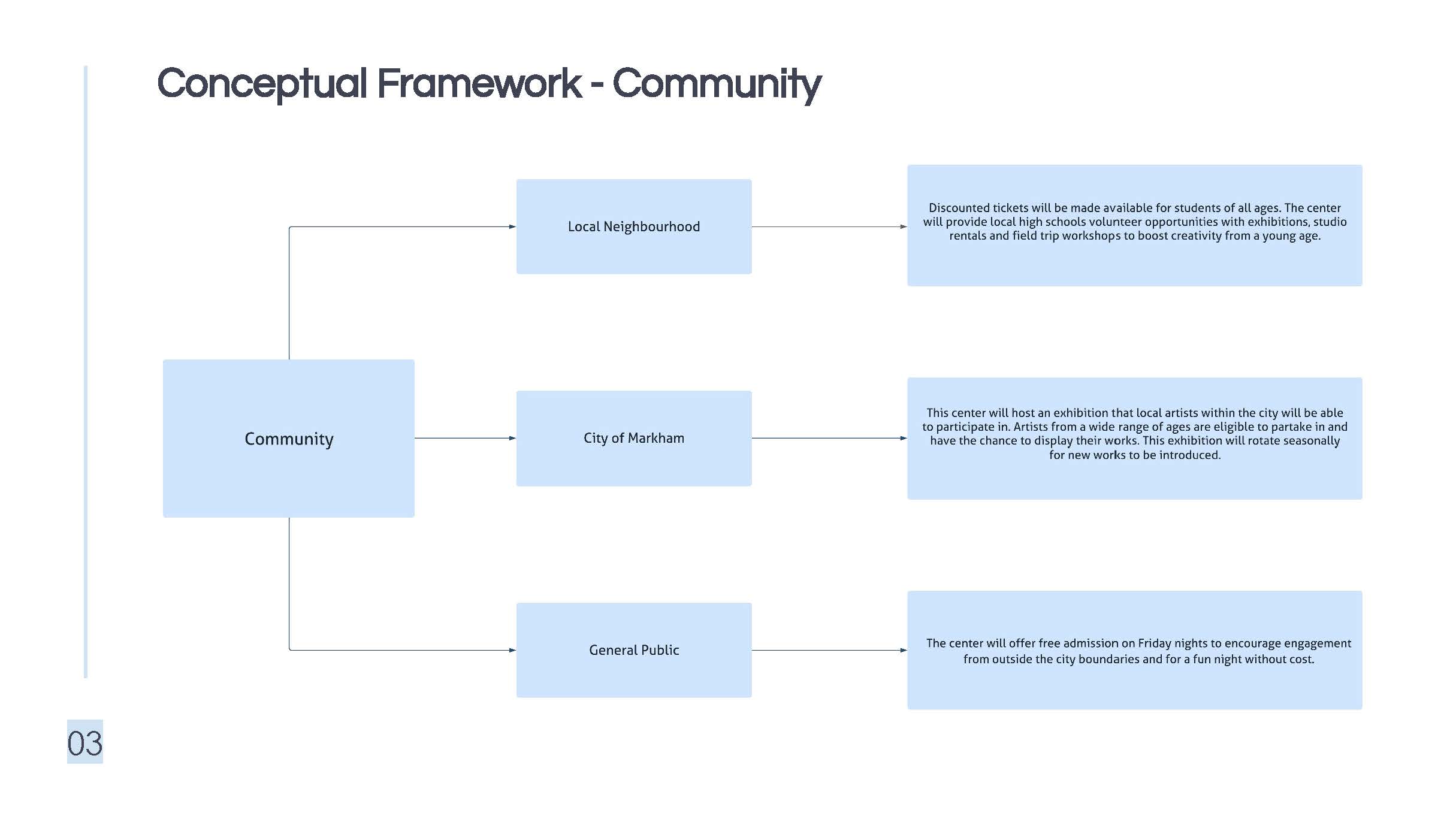 Contemporary Arts Center of Markham