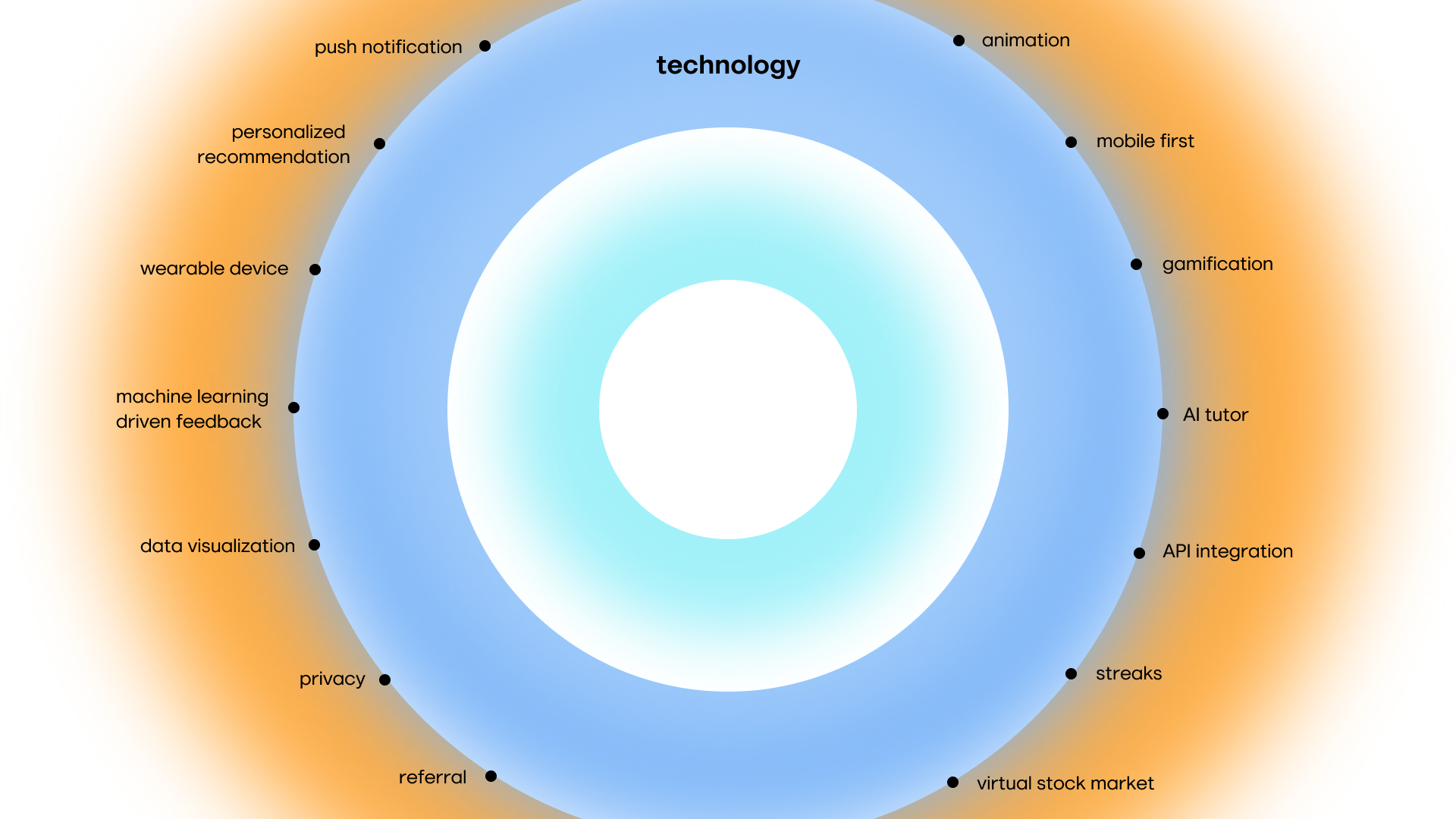 Ecosystem 3