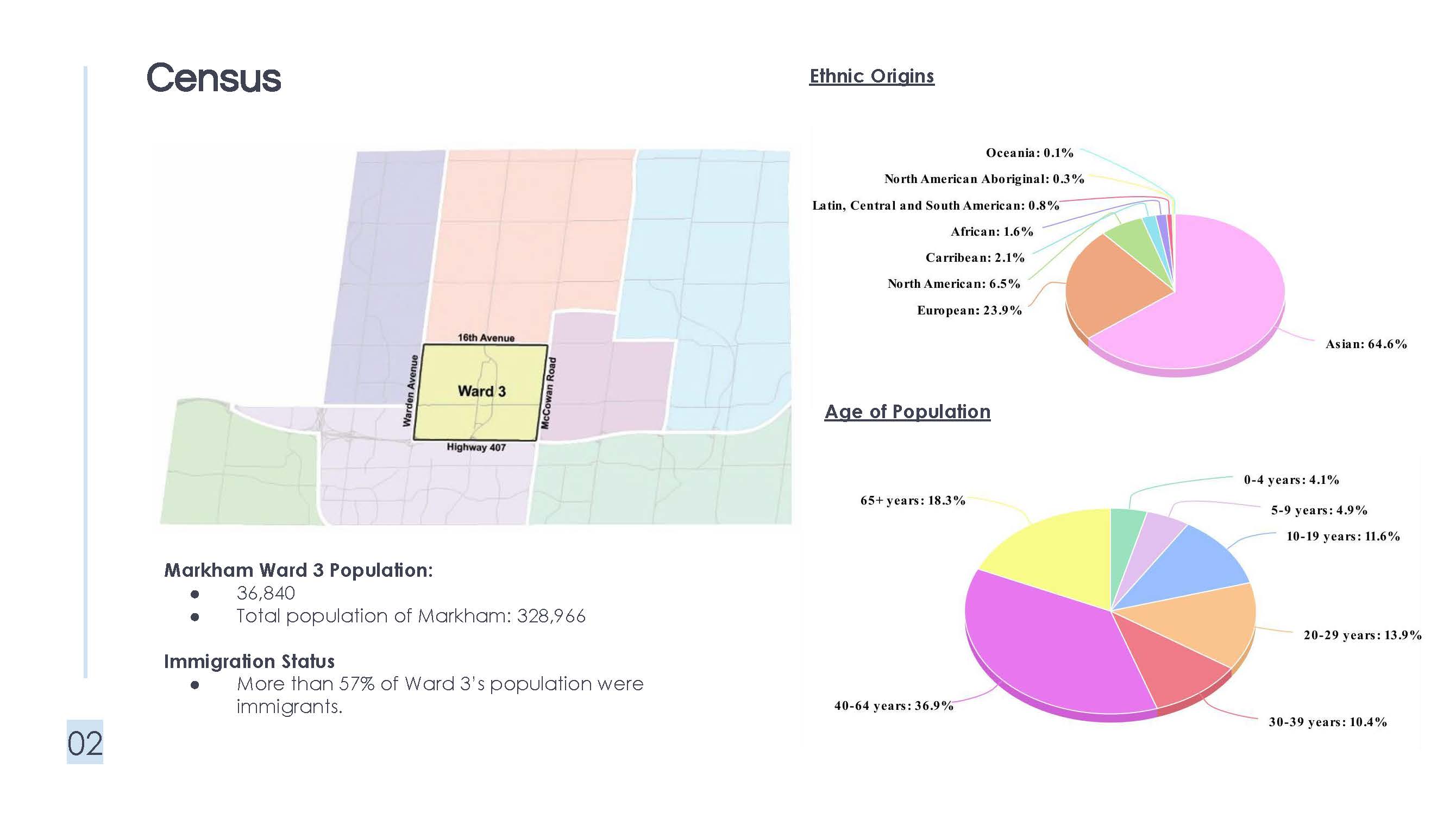 Contemporary Arts Center of Markham