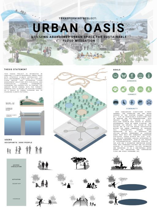 URBAN OASIS: Utilizing Abandoned Urban Space for Sustainable Flood Mitigation