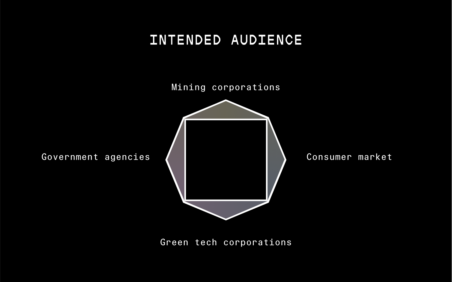 RemX - A Speculative System for Sustainable Futures