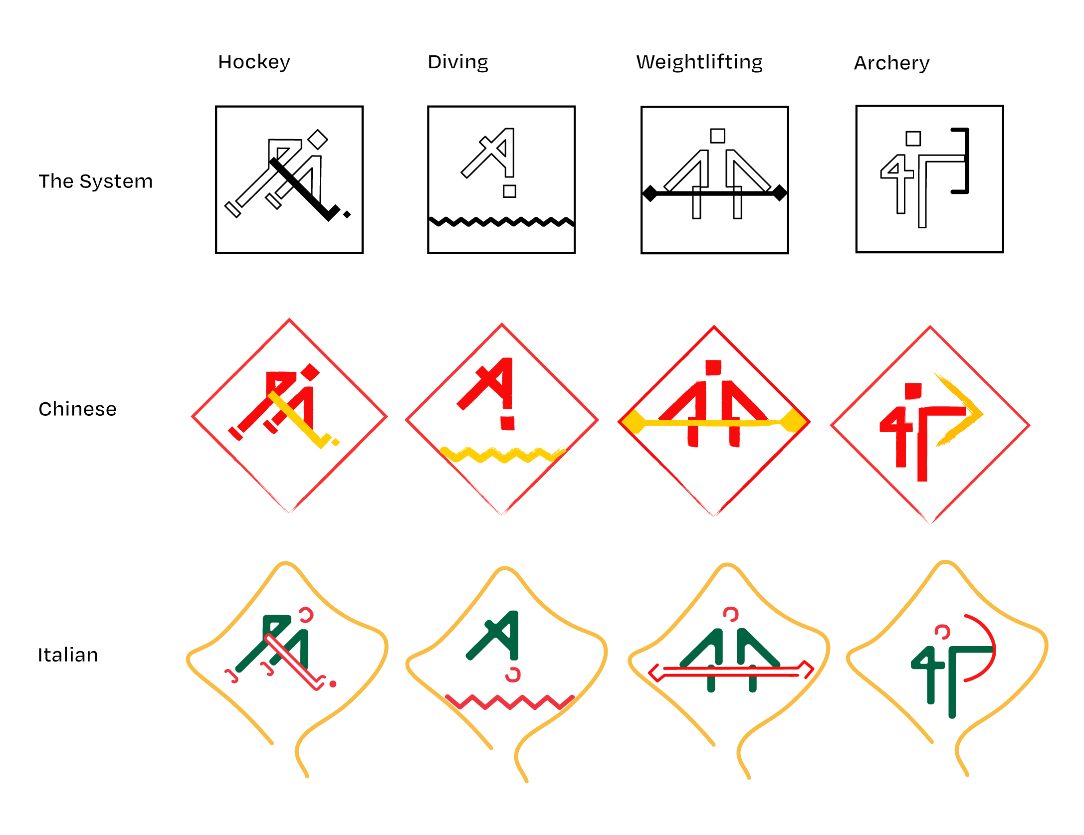 Olympic Pictograms System Design