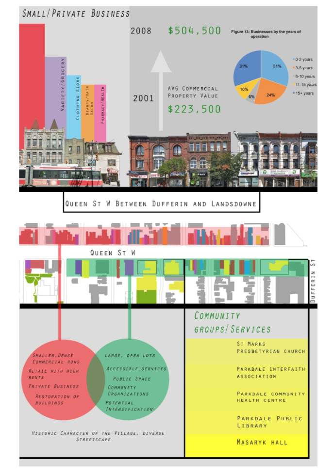 The Other City Project an Exploration Into Urban Inequity