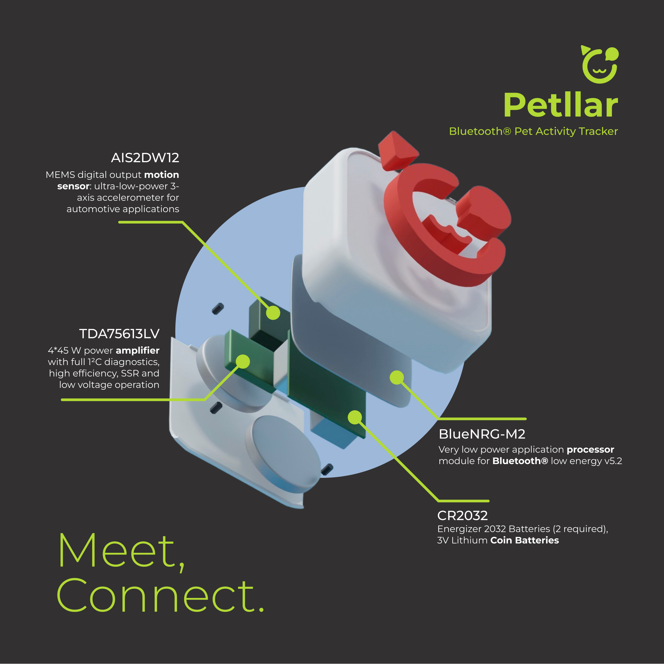 Petllar - Mobile App + Device