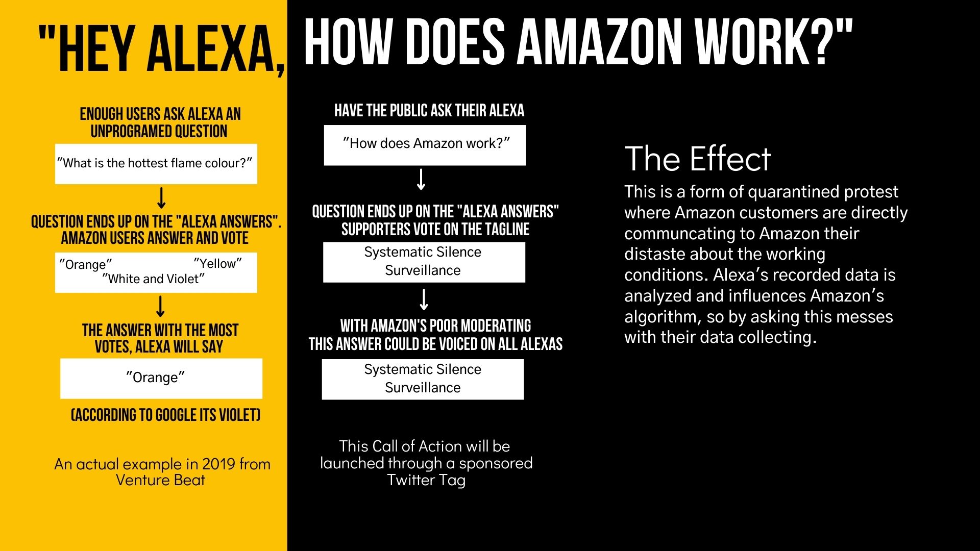 Amnesty International