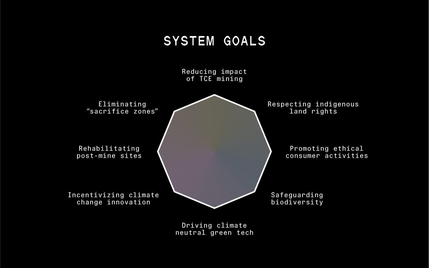 RemX - A Speculative System for Sustainable Futures