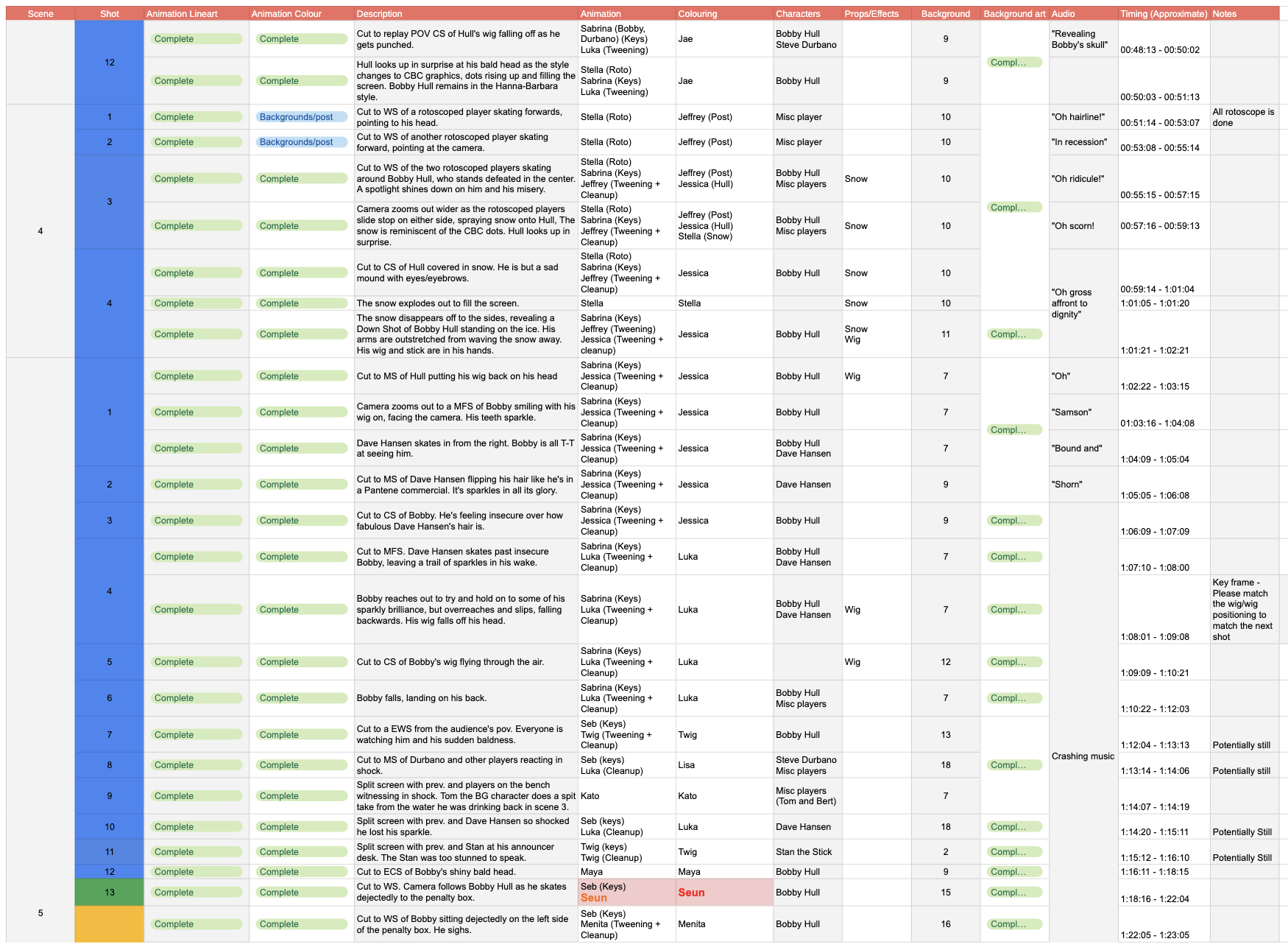Shot List 2