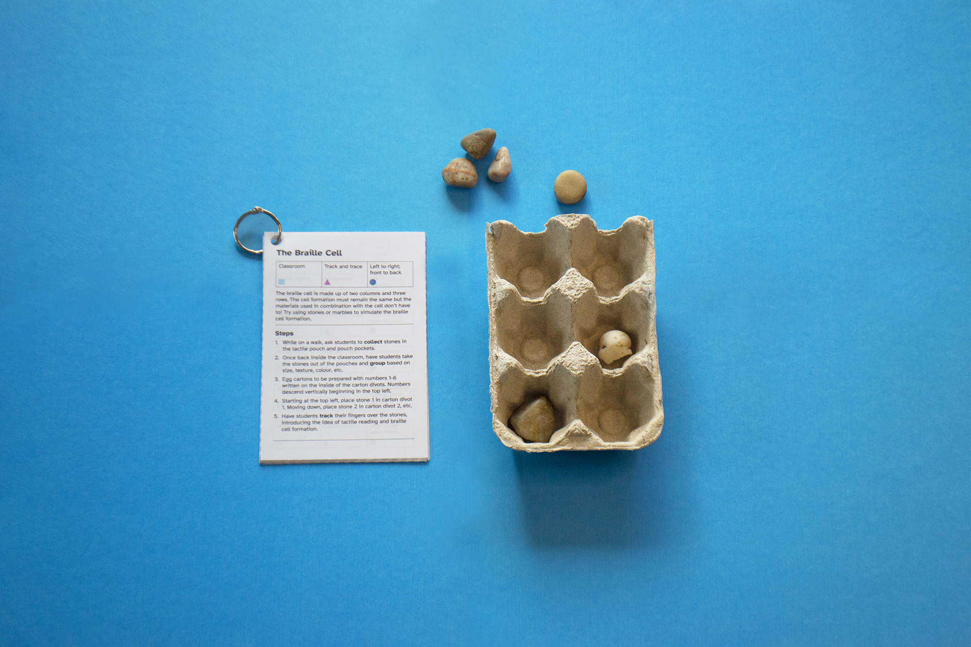 Pre Braille Implementation into Early Education: Tactile Activities to Introduce Braille Concepts to Kindergarteners