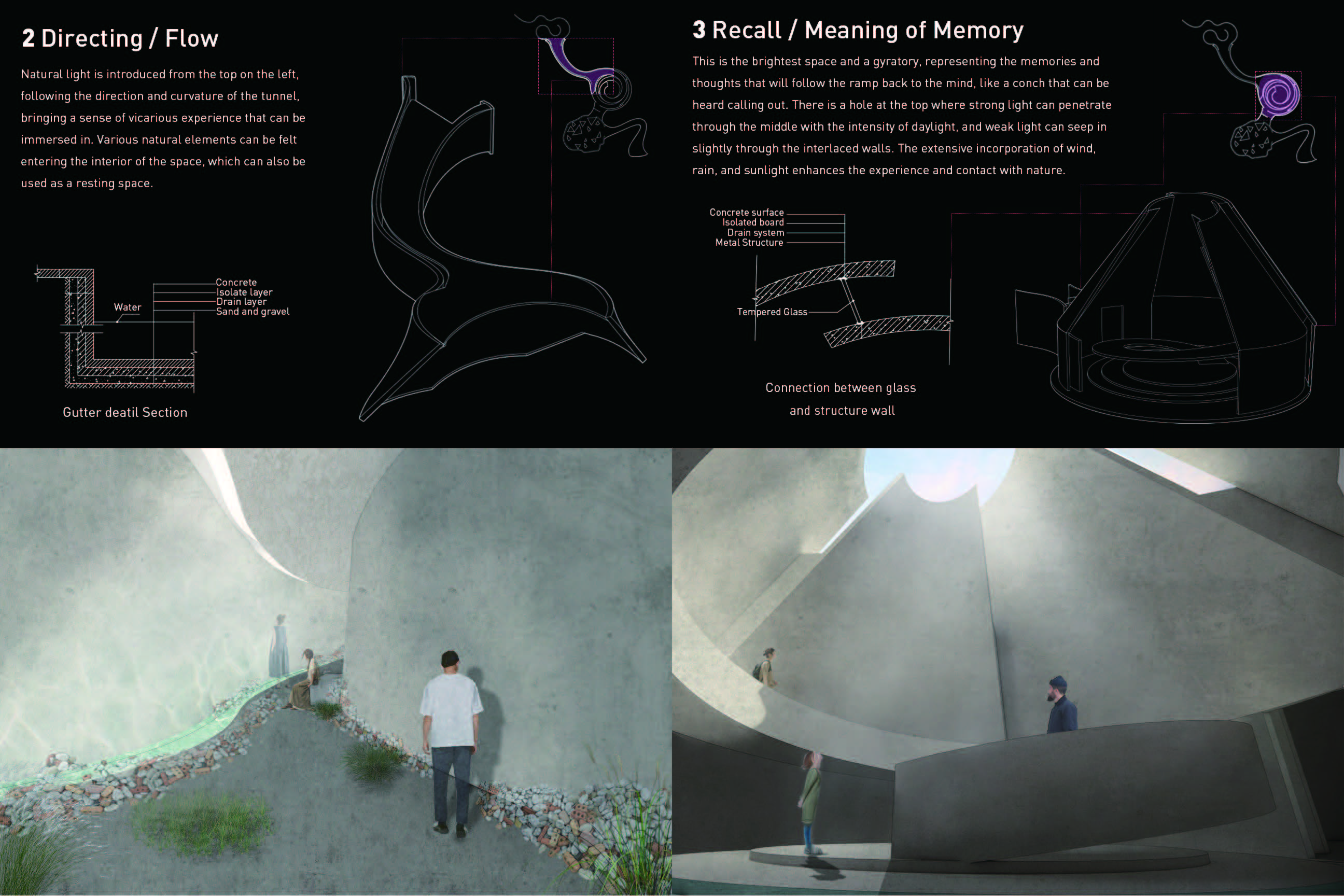 Journey of Memory