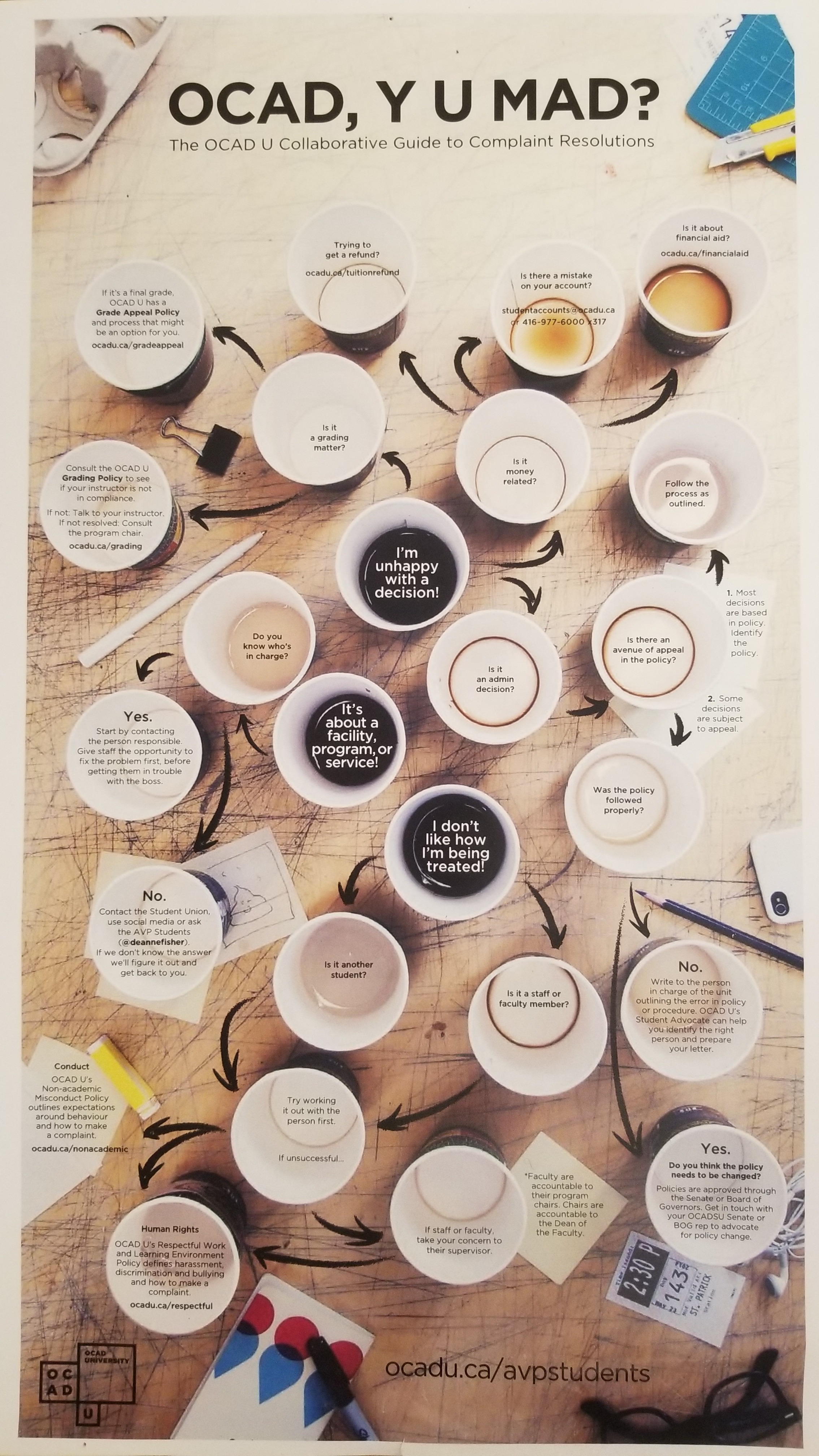 OCAD Y U Mad The Interactive Journey by Leanna Barwick