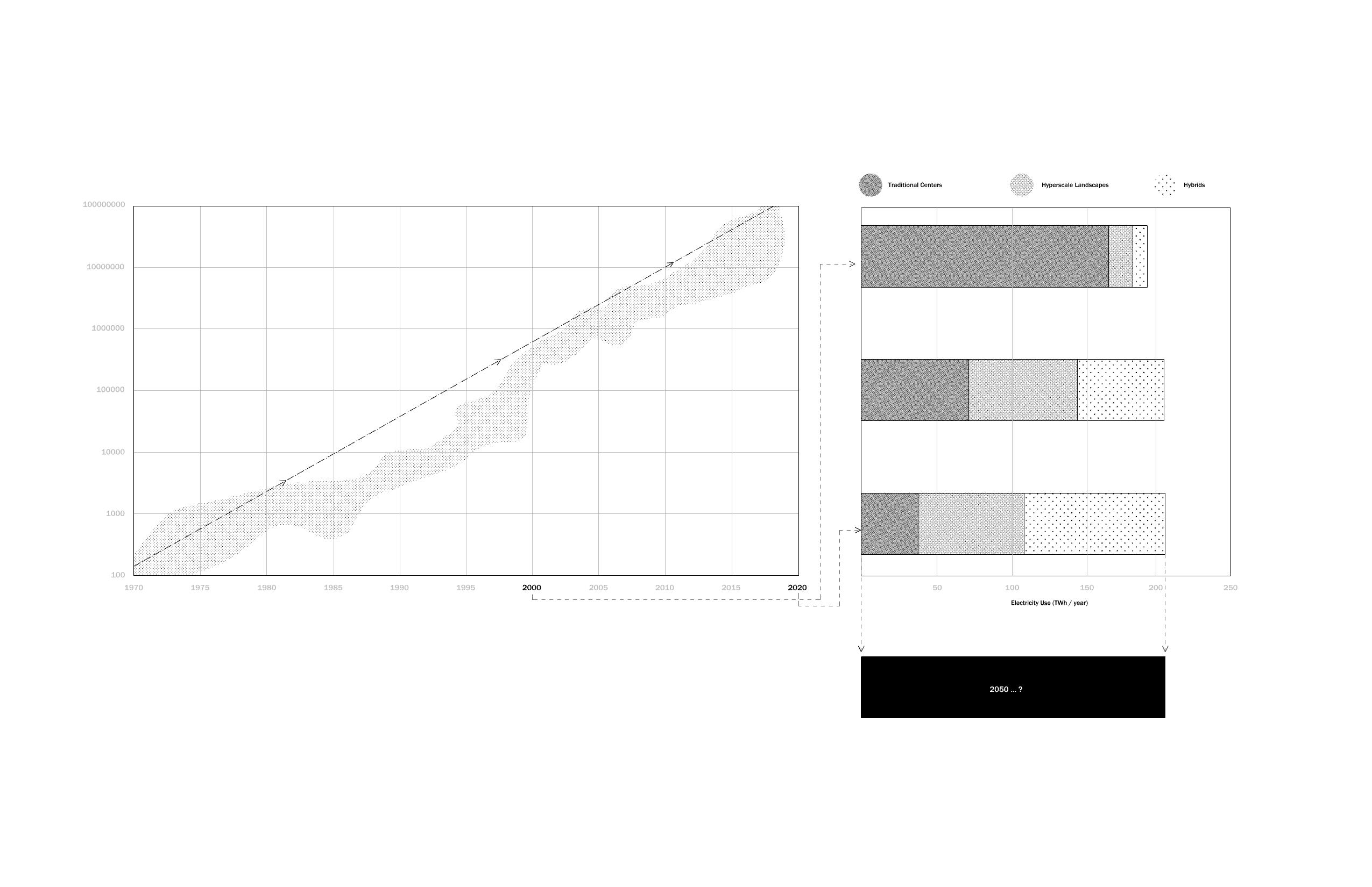 Datum Objects for a Future Rural Settlement: Notes on the Climatic Residue of Data