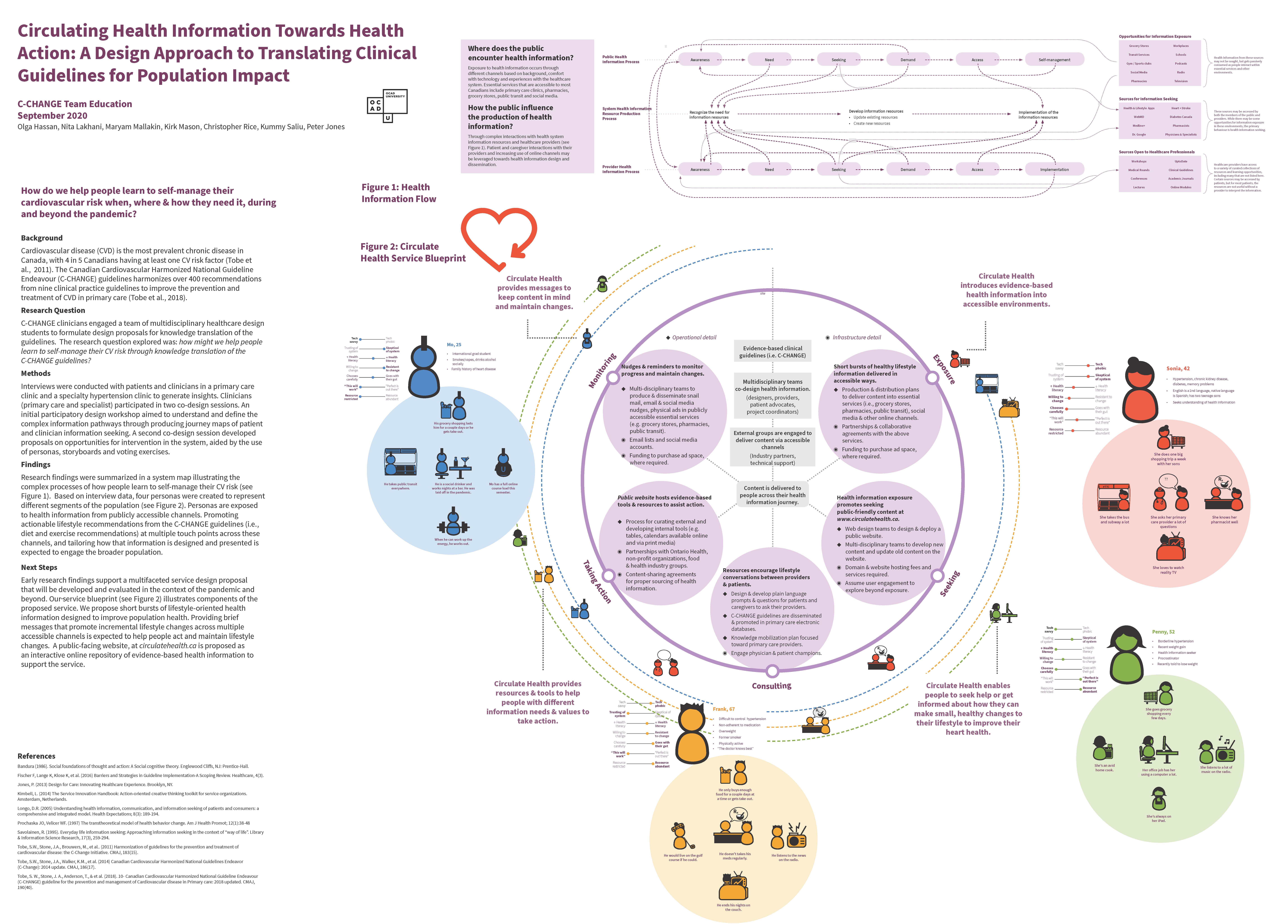 Circulating health information for knowledge translation