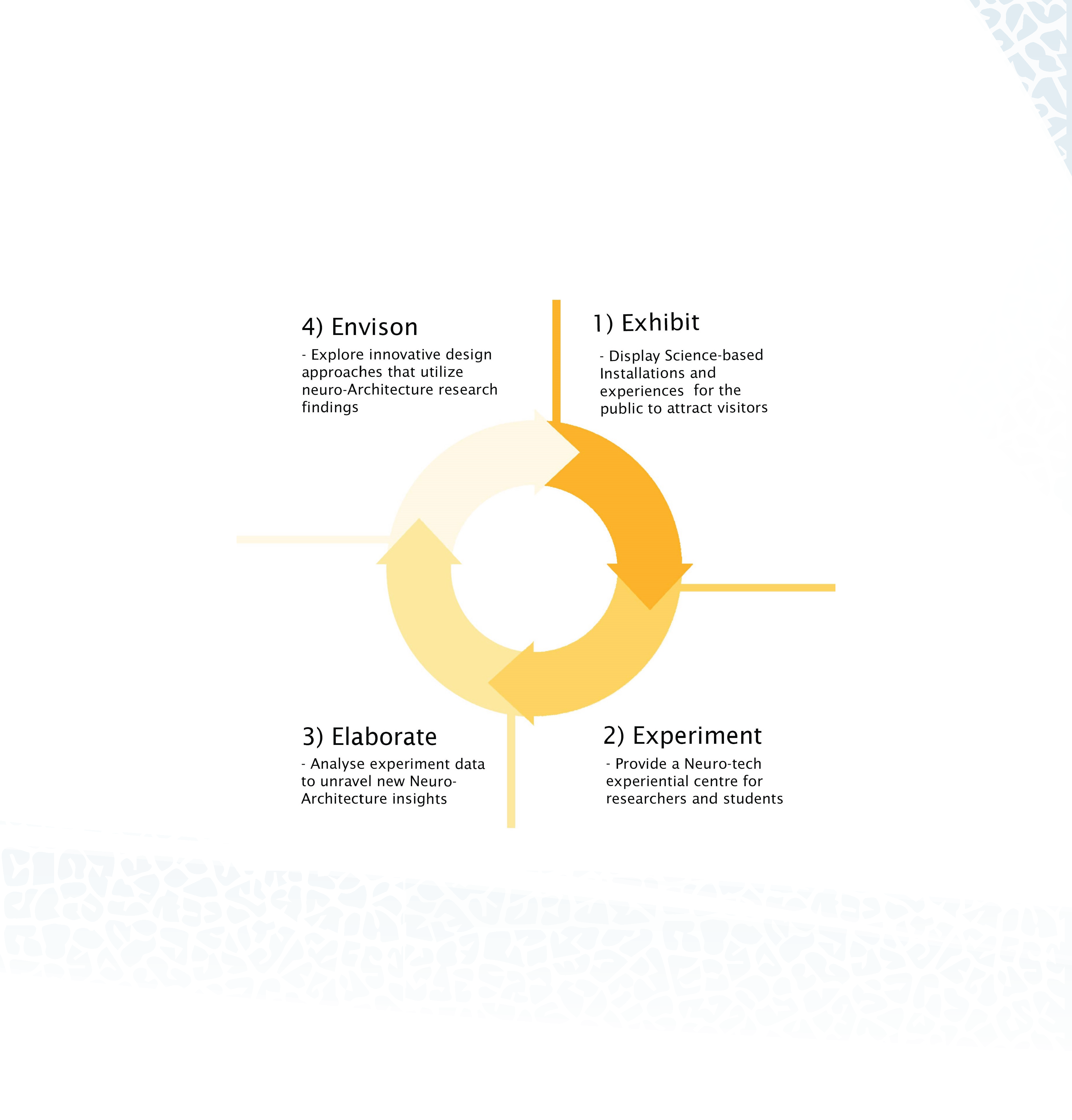 The EpiCentre Project