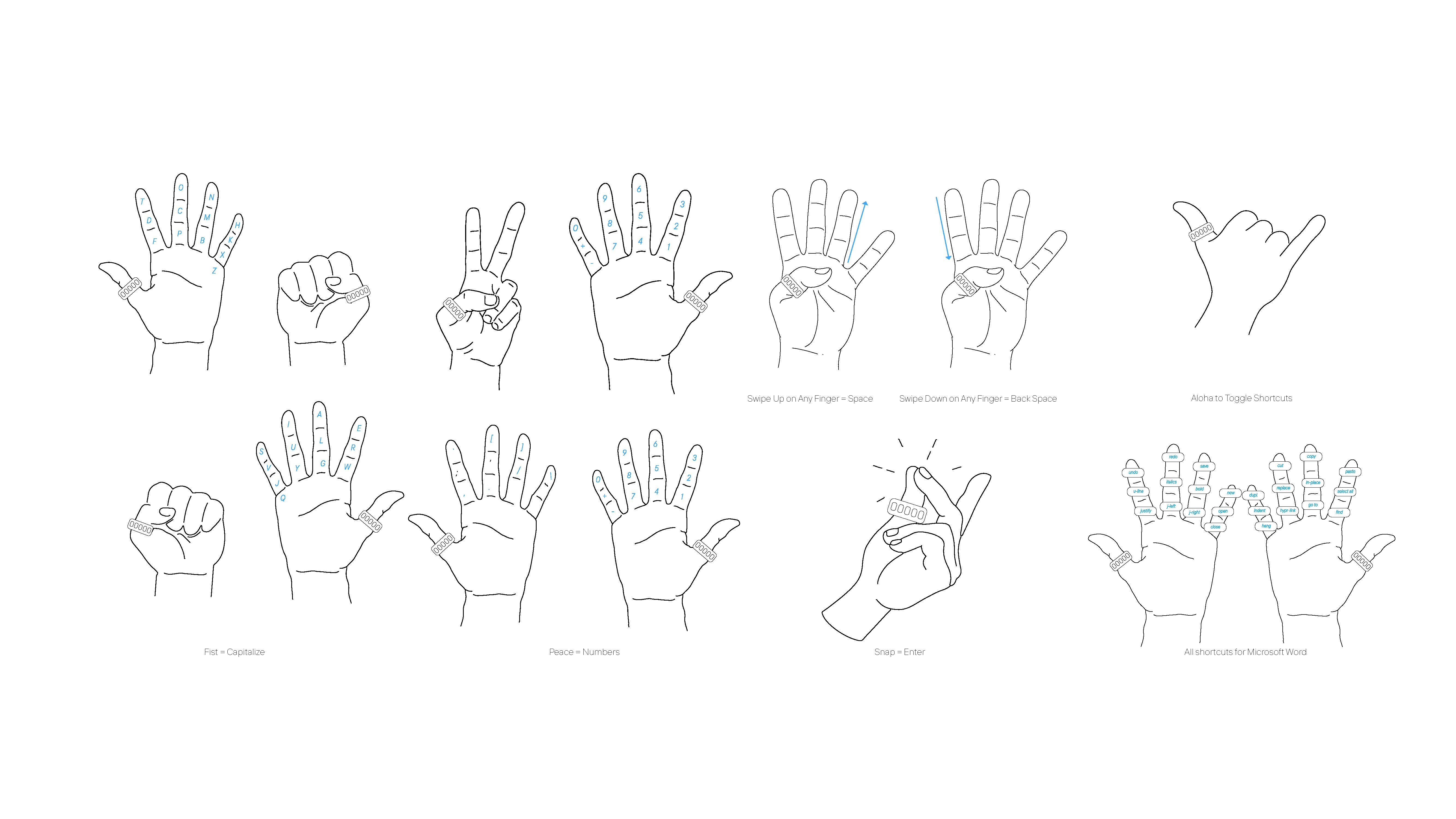 Sign Language Based Interaction System to Replace the Current Keyboard