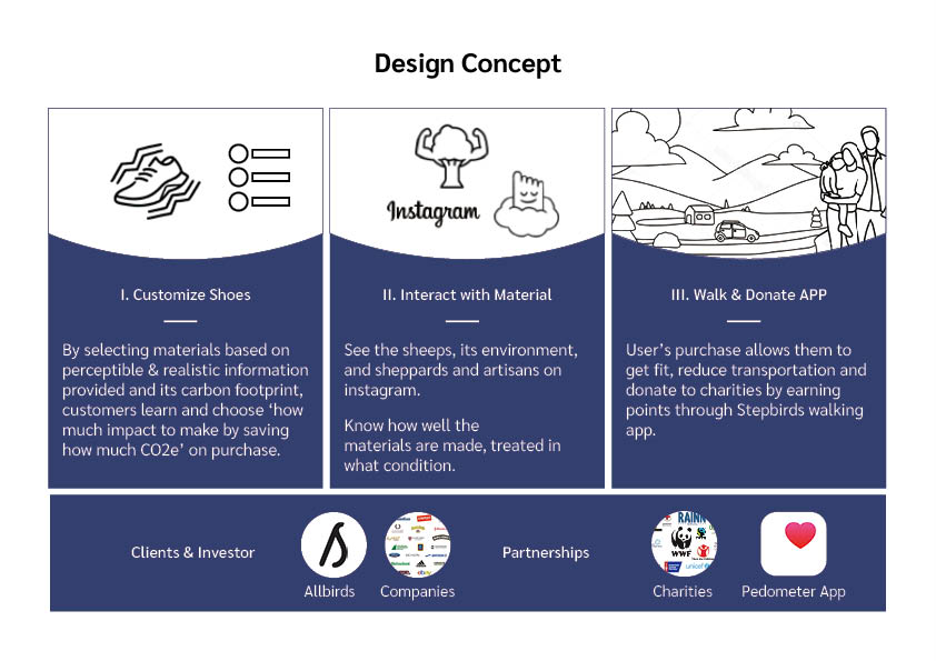 Design Concept Summary