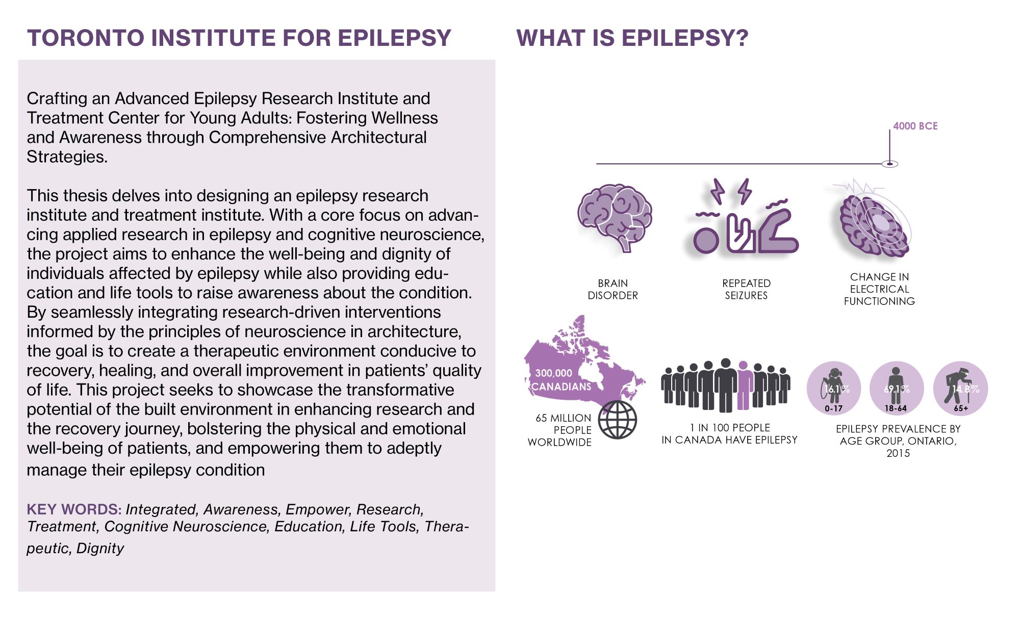 01- Toronto Institute for Epilepsy