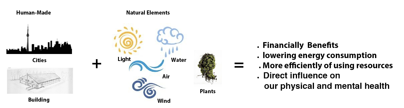 Health and wellness centre