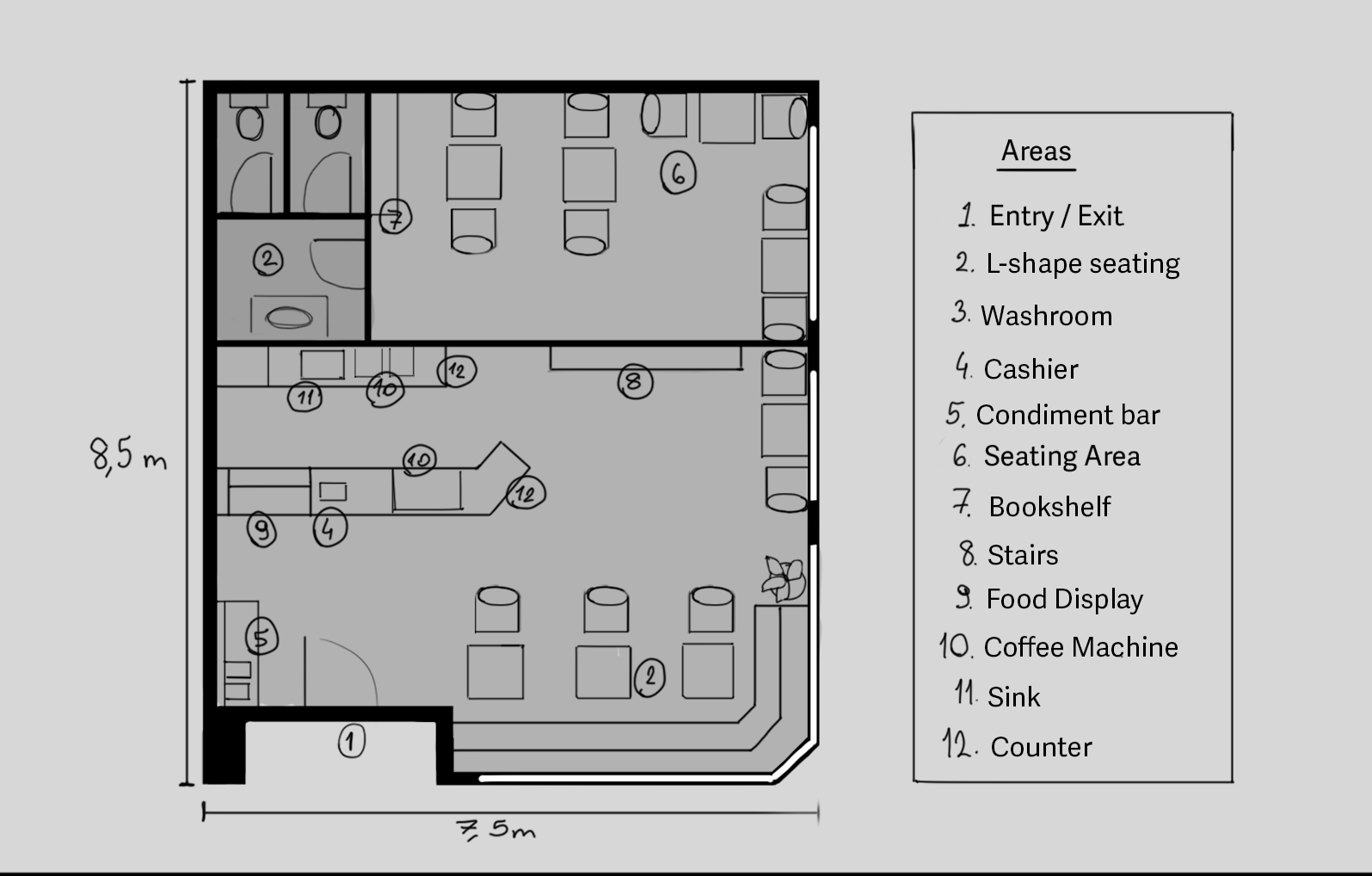 Environment Design