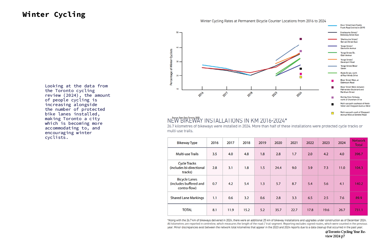 The Hub: The Evolving Role of Parkades in Toronto’s Cycling Future
