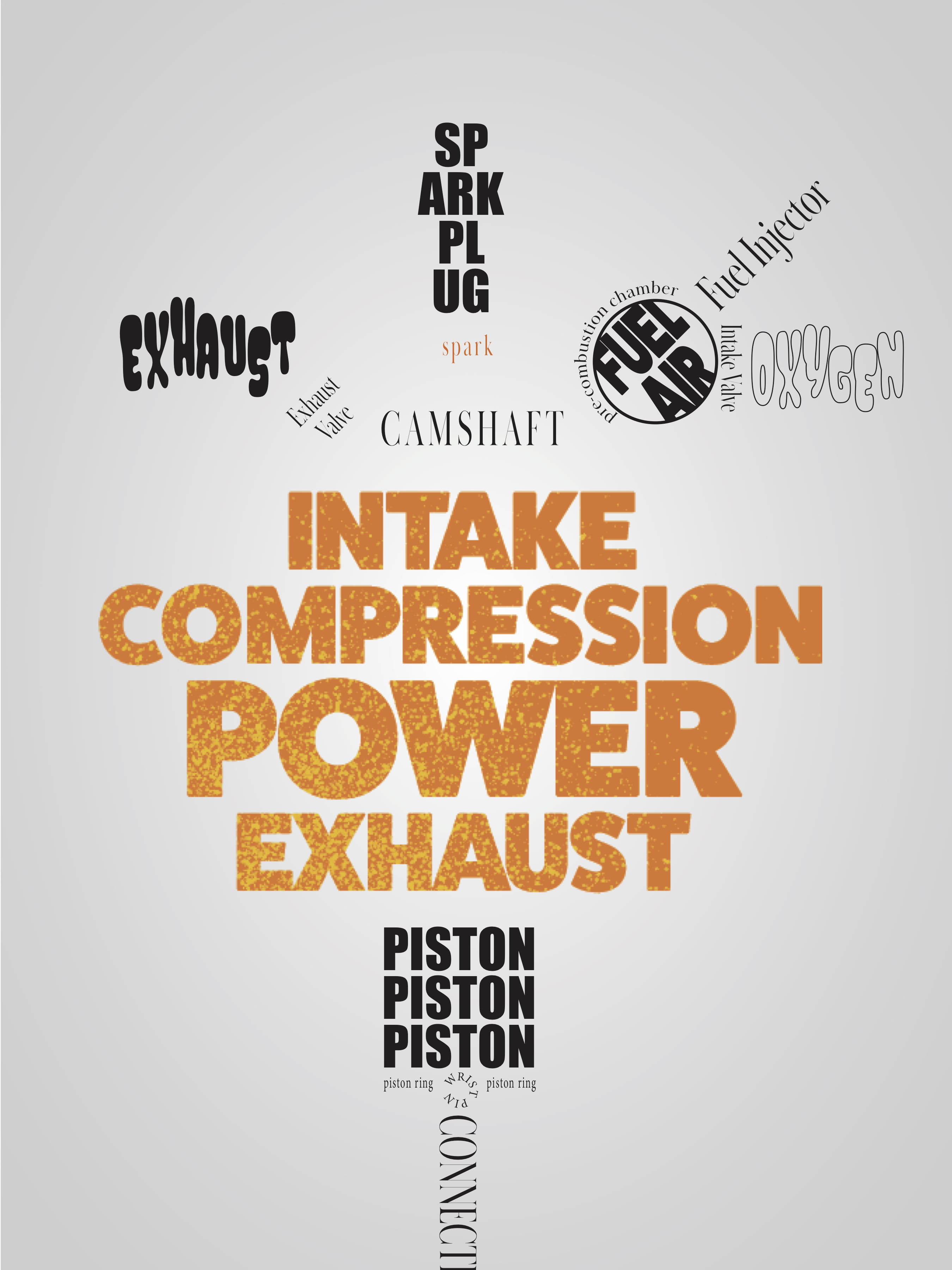 A Written Diagram of a Combustion Engine