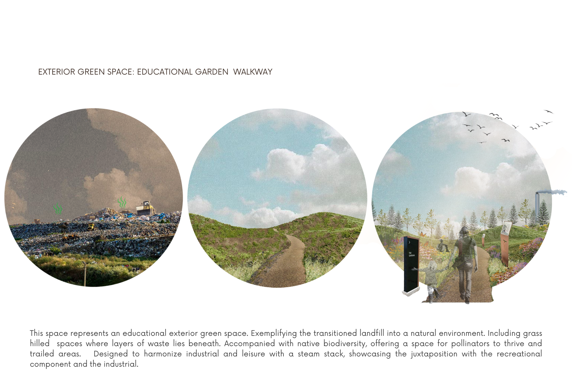 Metamorphosis of Waste