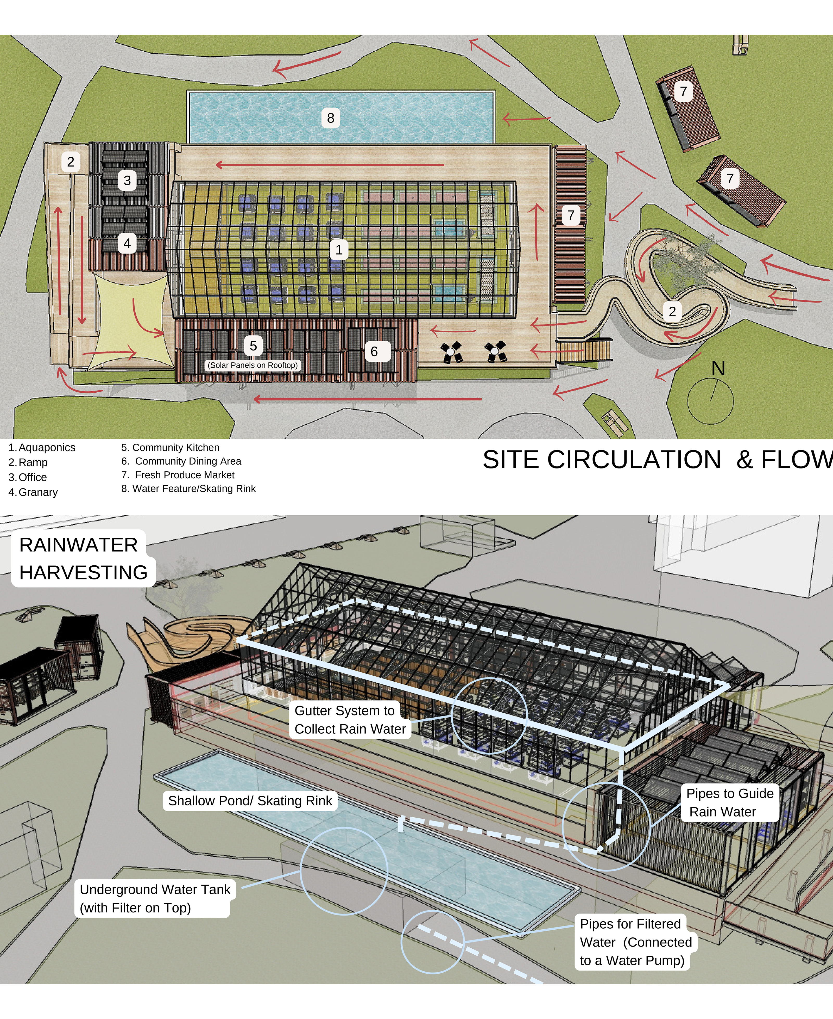 ST JAMES TOWN’S INCLUSIVE FOOD SECURITY CENTRE