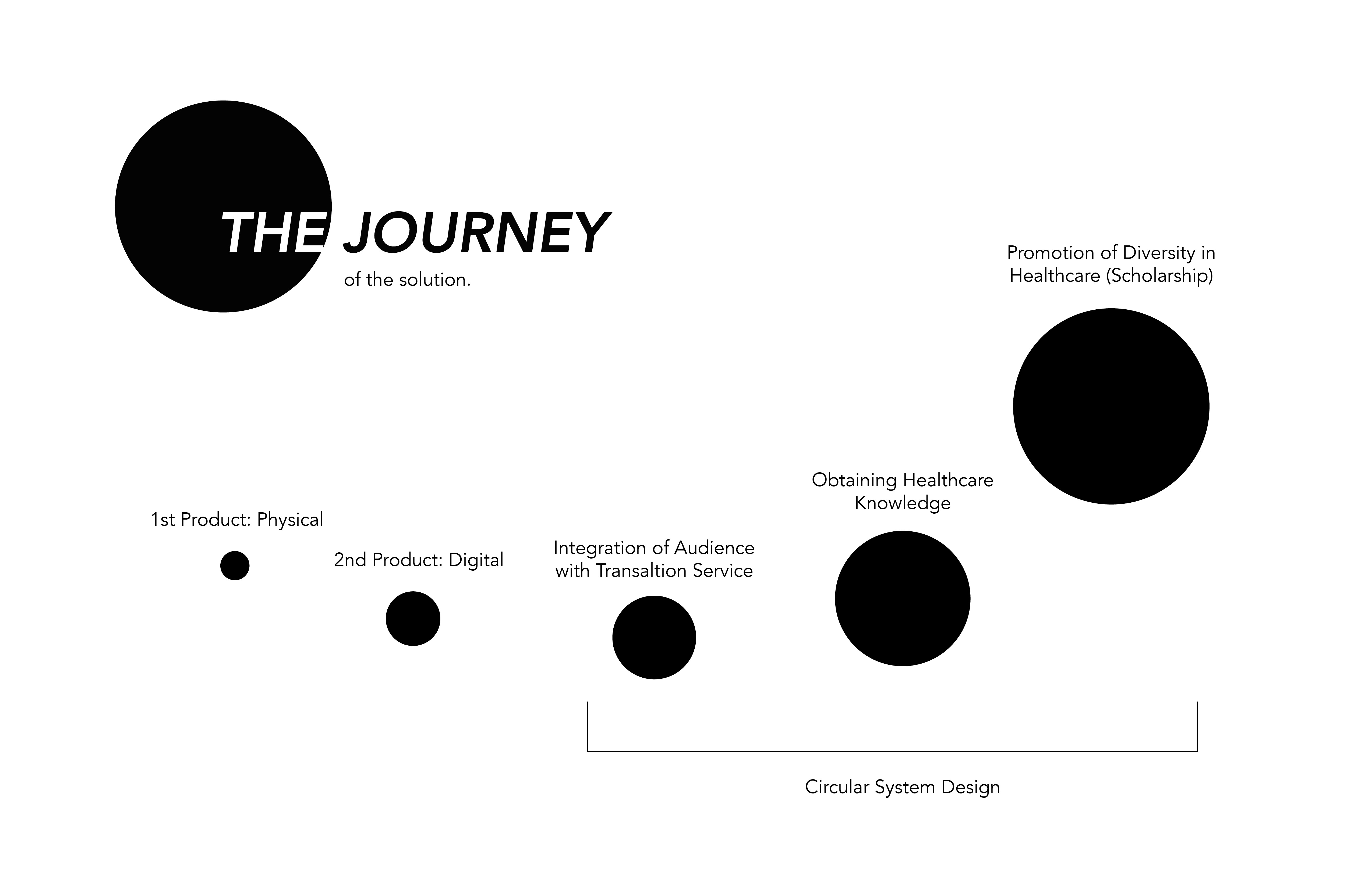The Neo Circular H-Education System