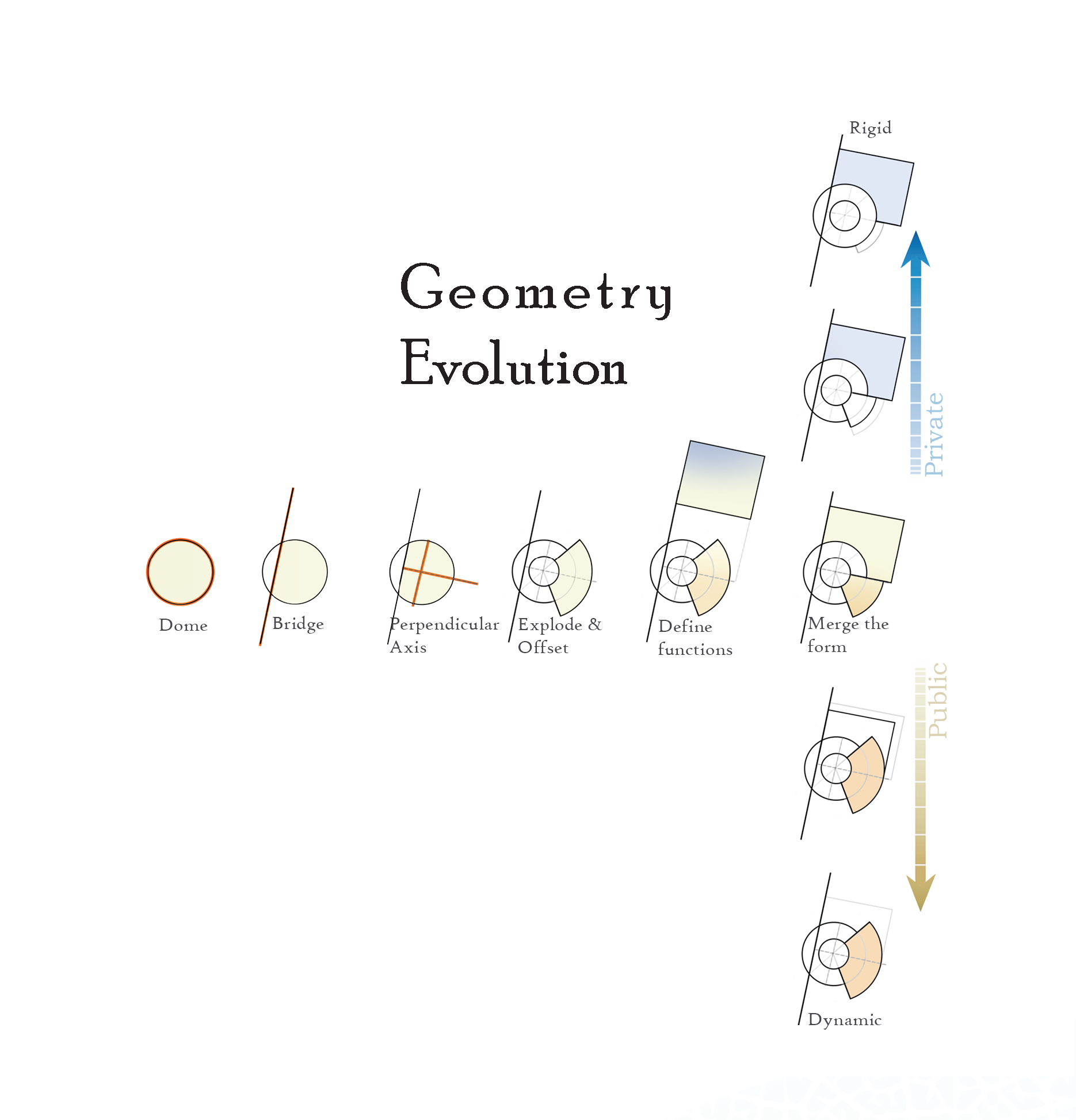 The EpiCentre Project