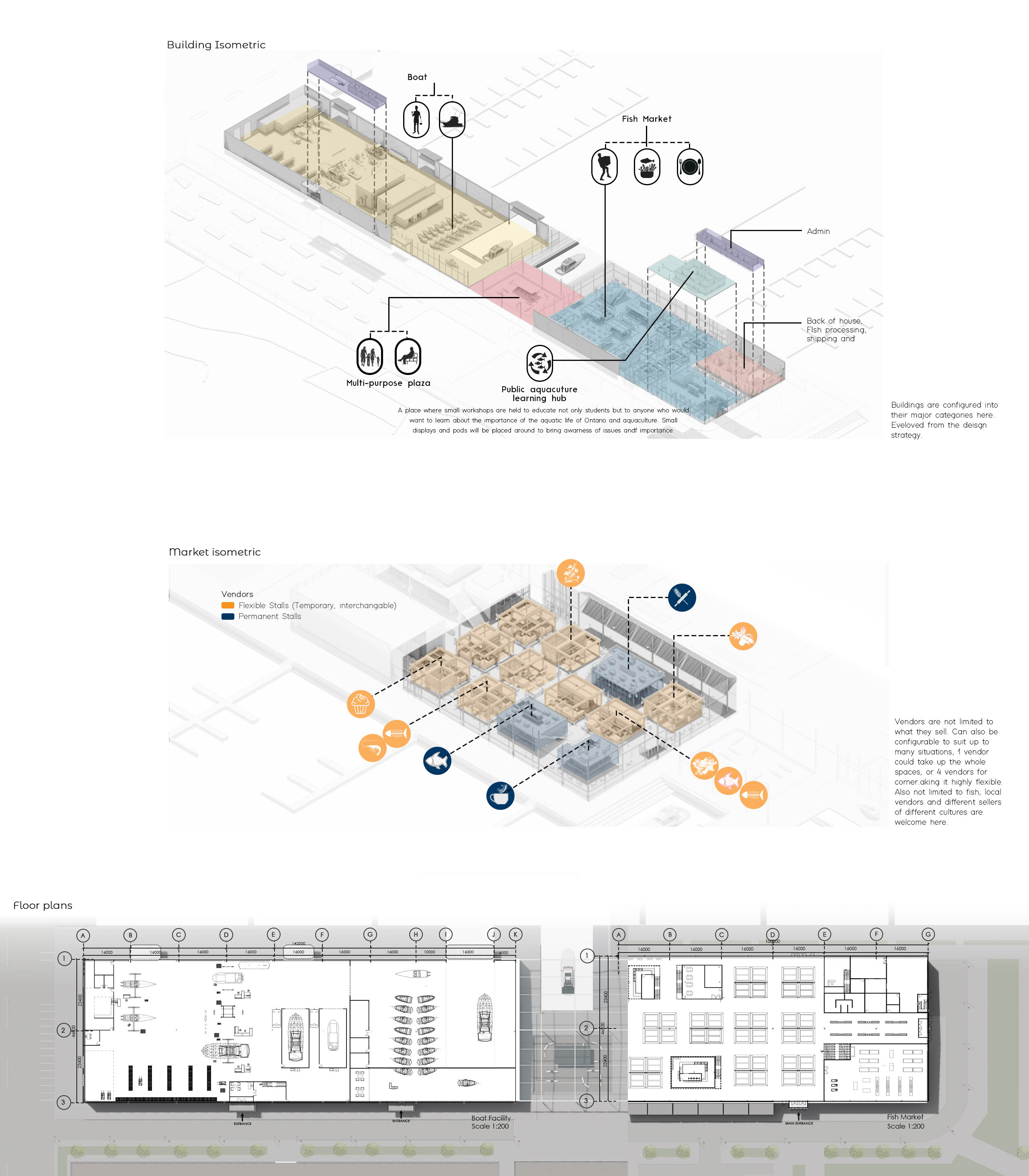Thesis - Forum Piscis