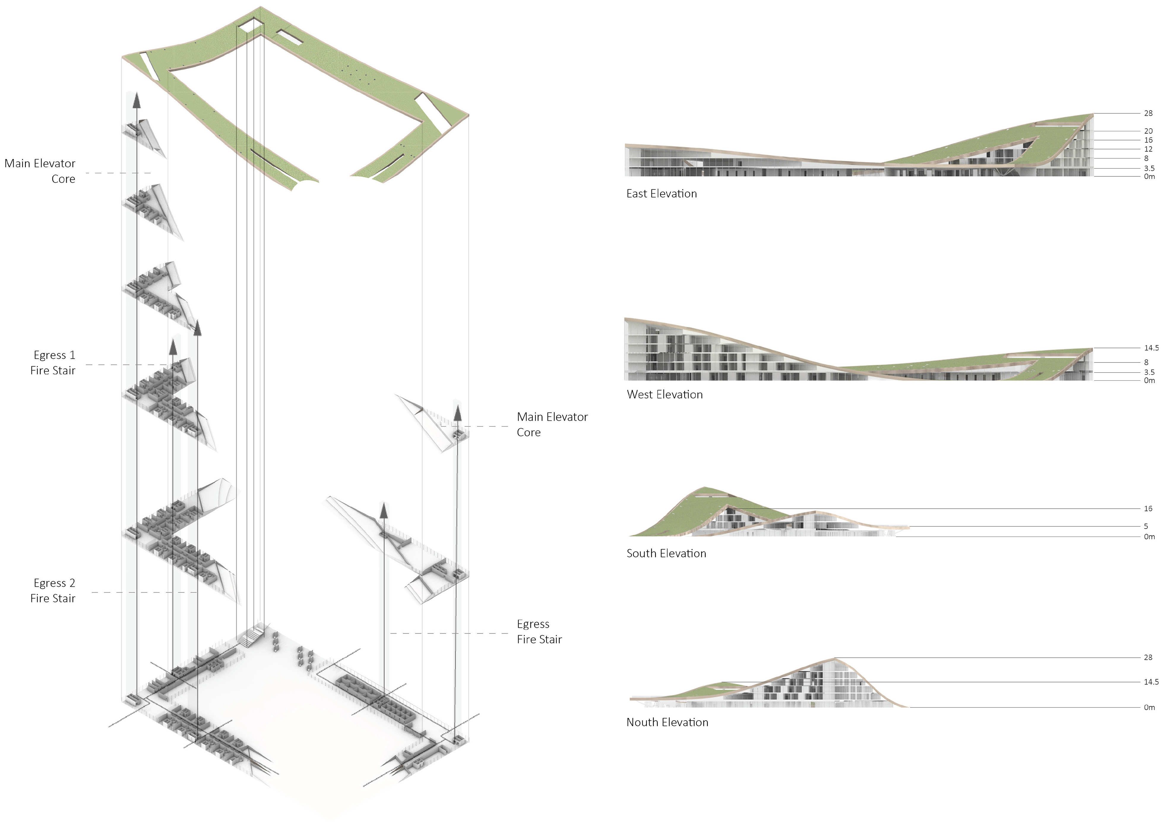 Resilience By Prevention