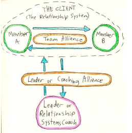 Personal Design Philosophy