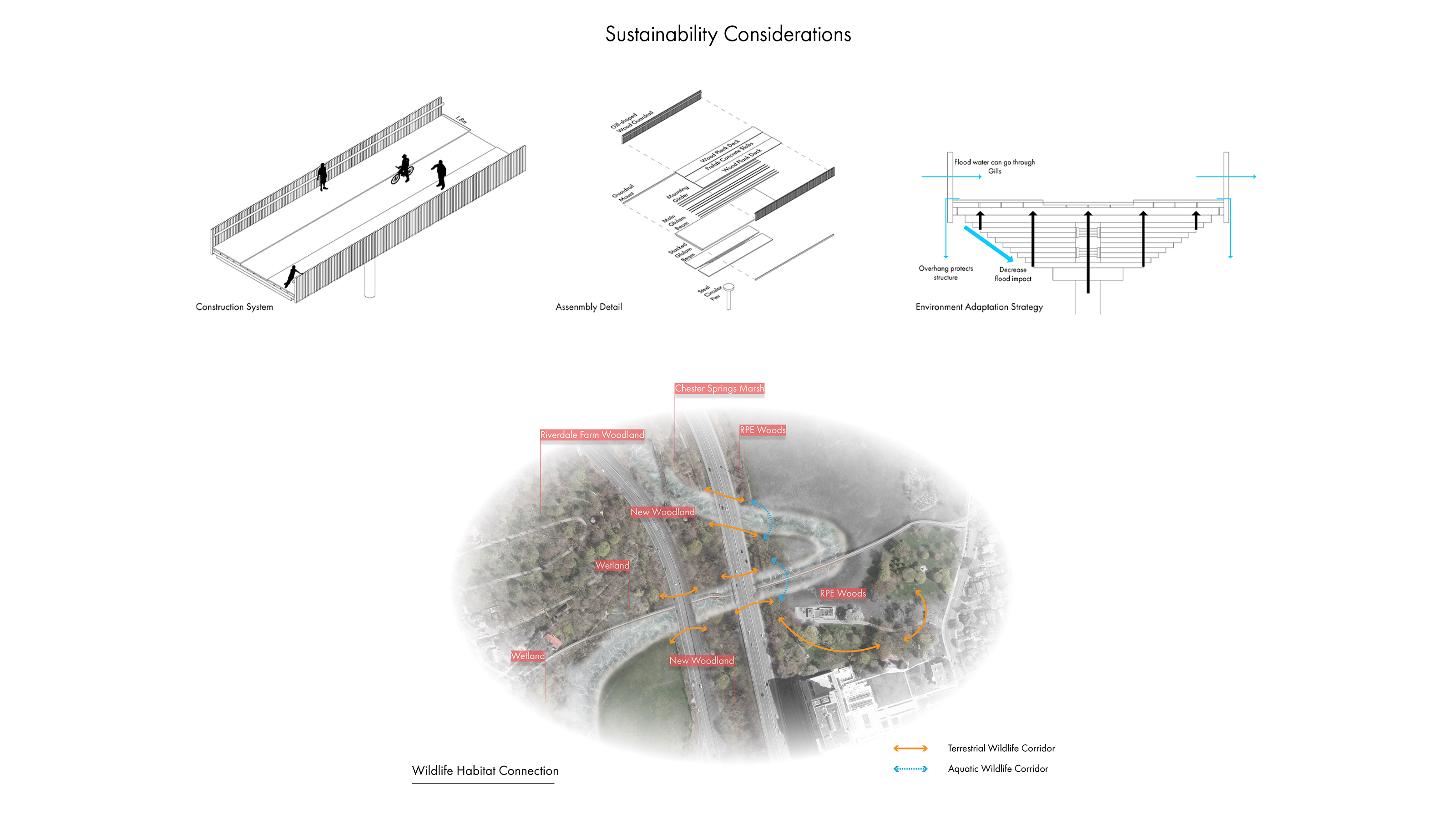 Sustainability Approach