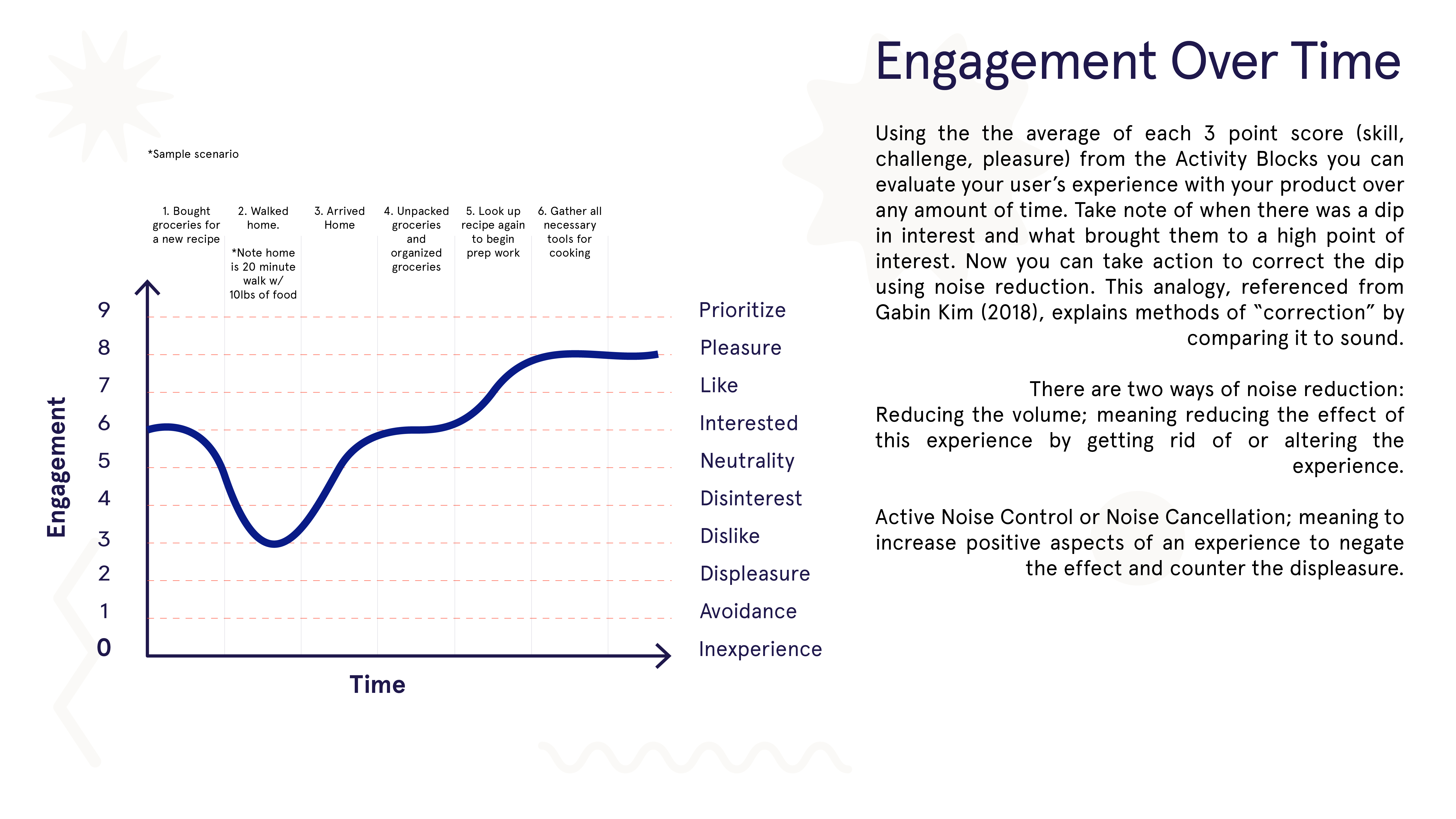 Engagement Over Time