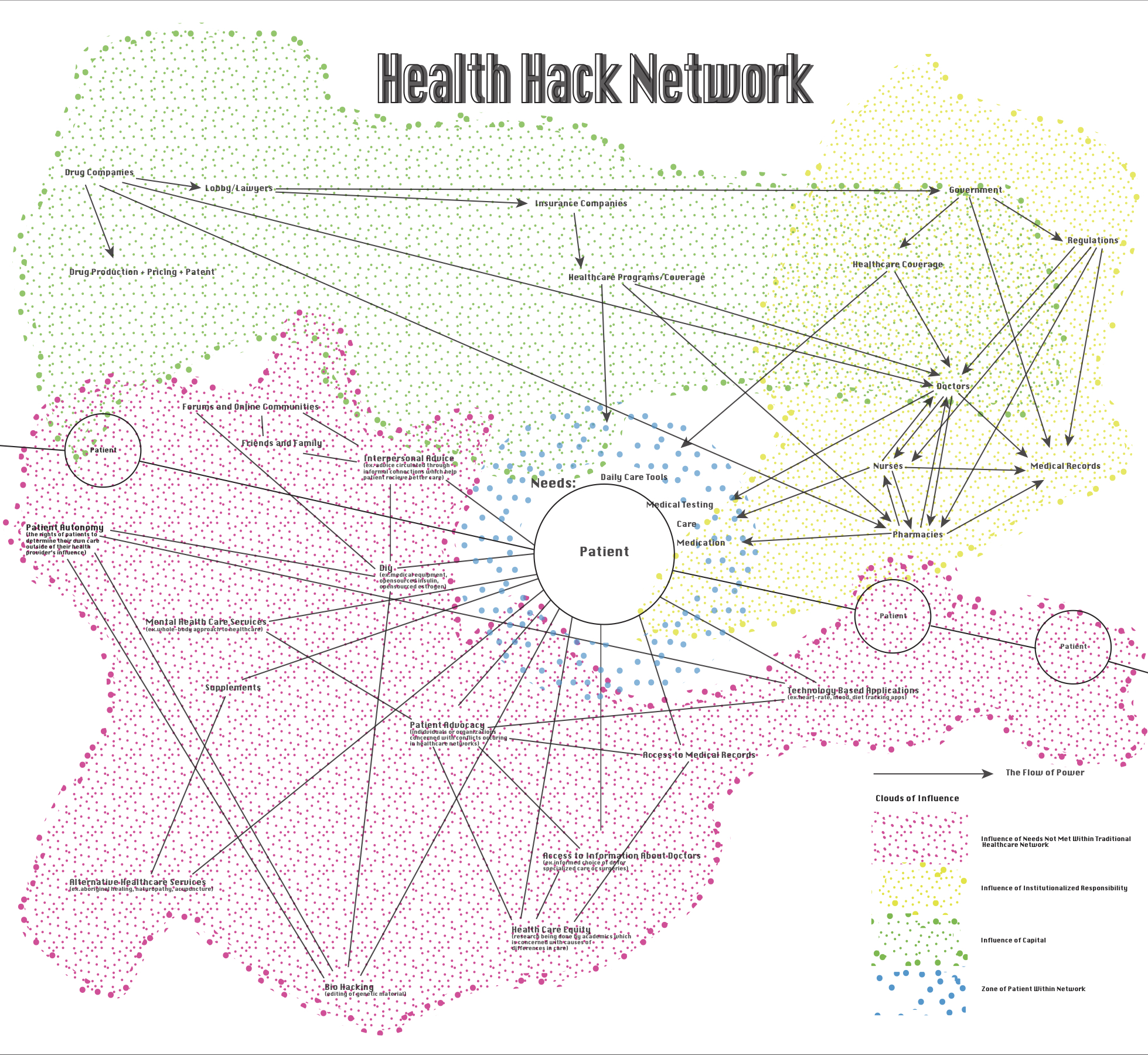 Health Hack Network