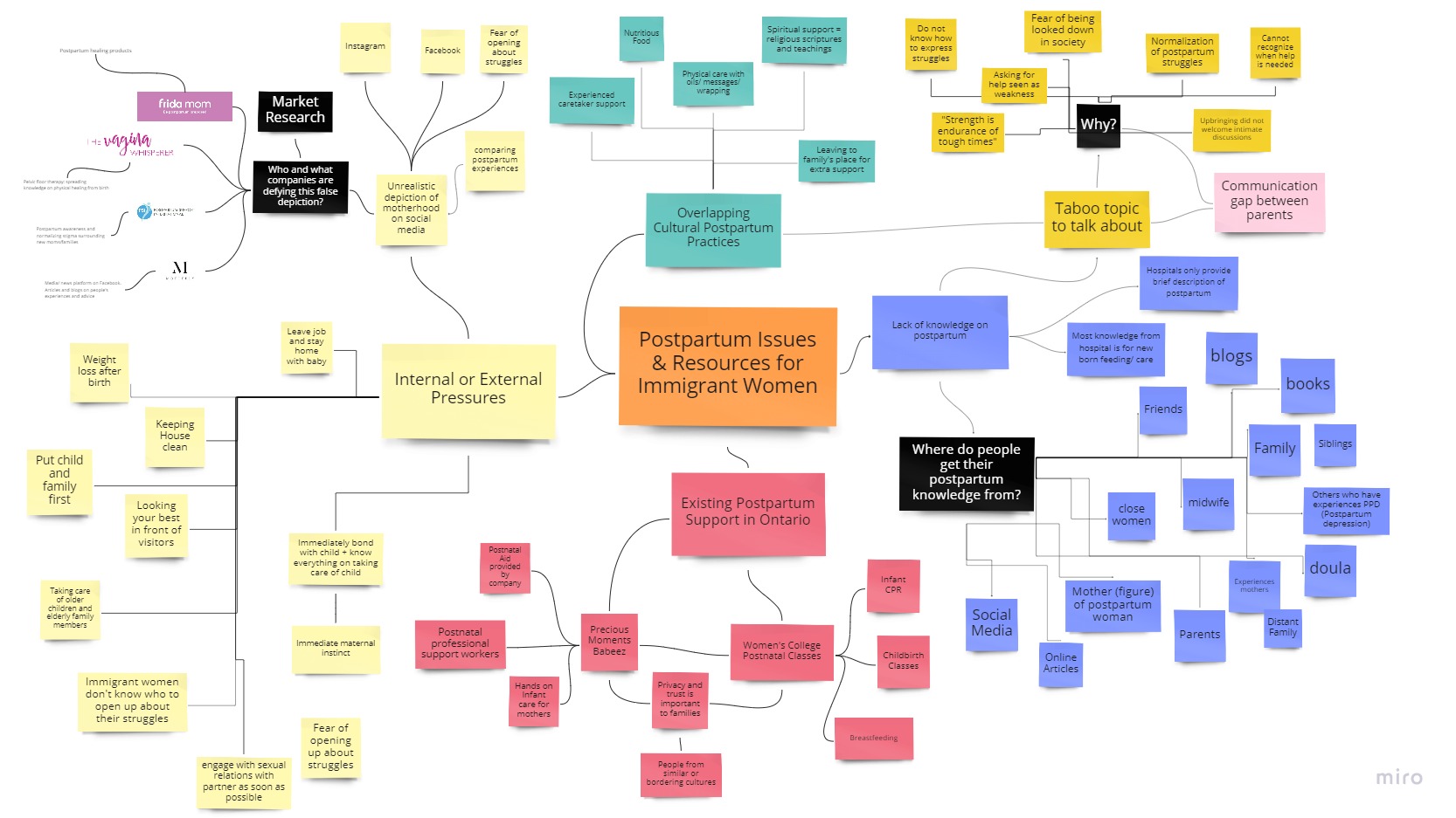 Mama Care: Postpartum Care for Immigrant Women