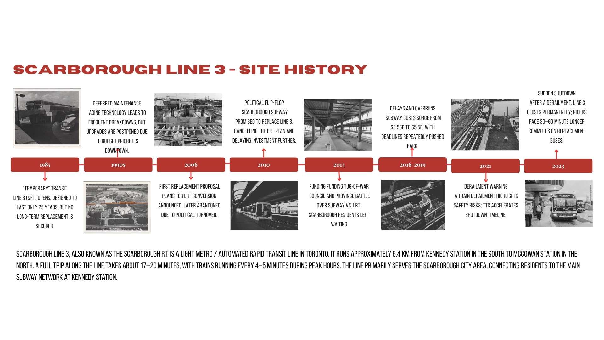 Scarborough Lifeline: Food Precarity and Civic Infrastructure