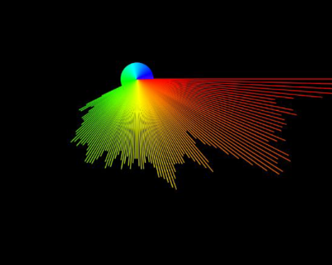 Trinidad Reflections: Sound Frequency Analysis Visualization