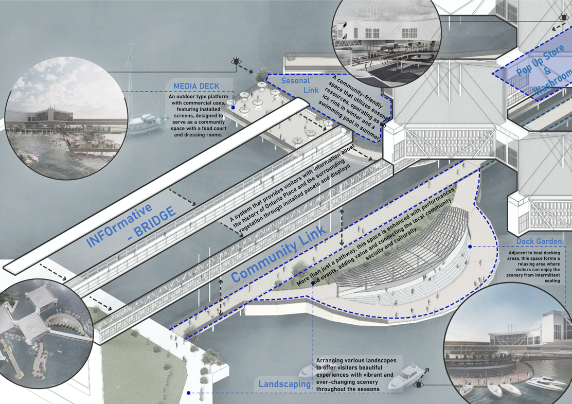 Ontario Place-A Bridge Towards a Sustainable Future