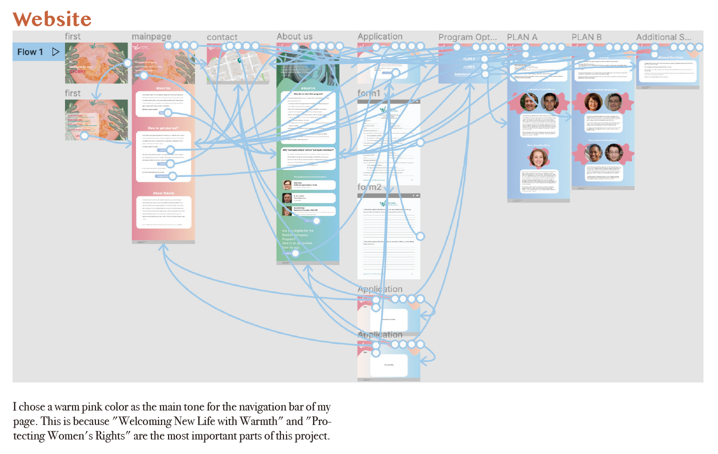 STORK Fertility Program