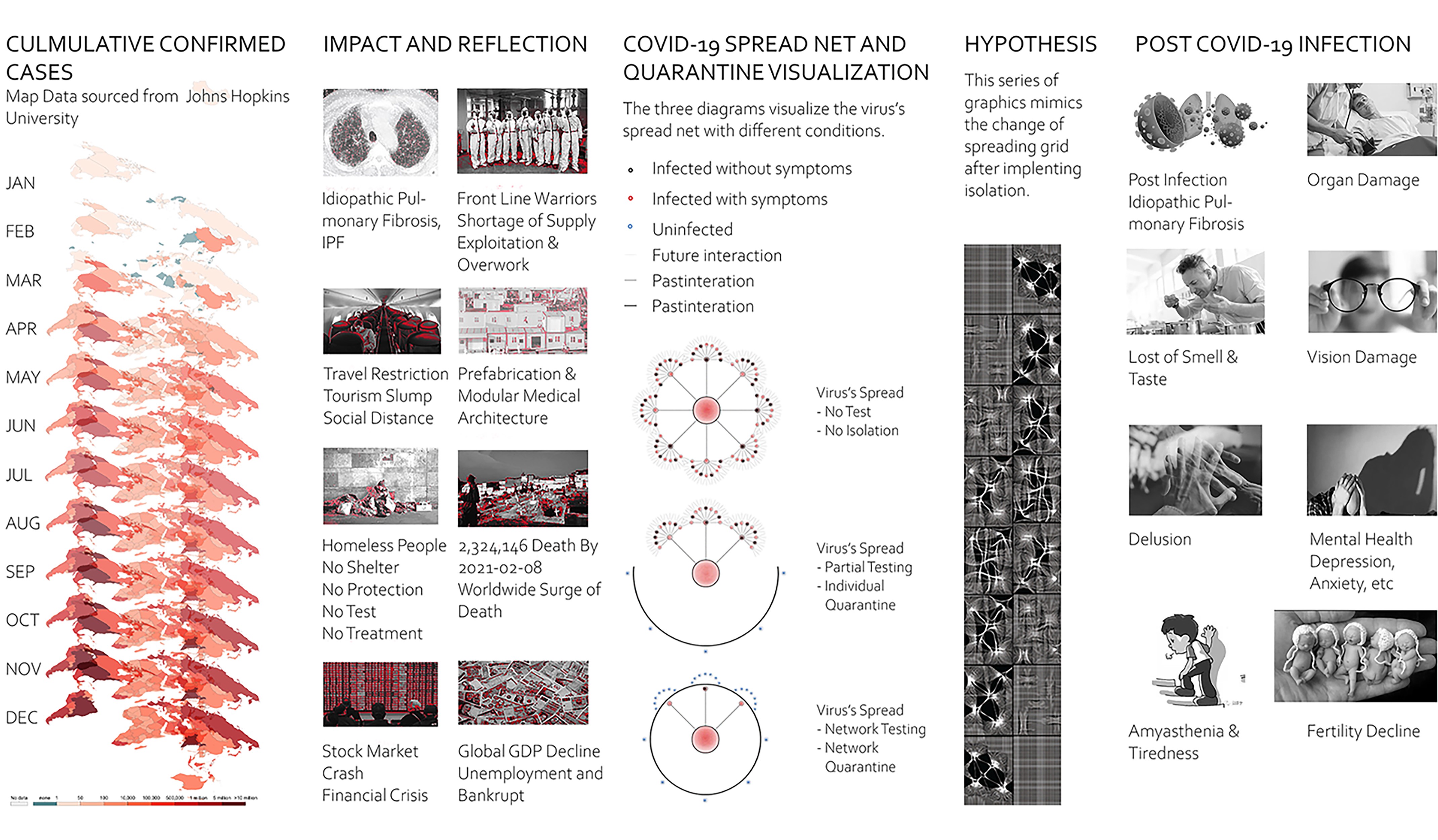 Resilience By Prevention