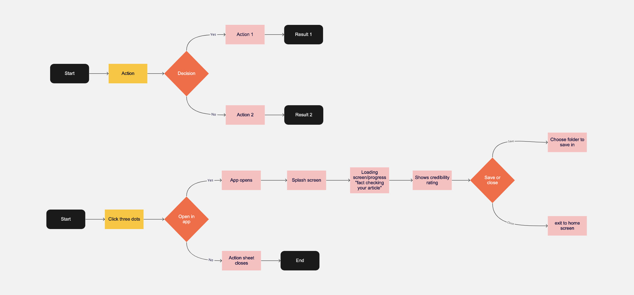 Newsfluent - user flows. We presented the prototype during the live stream hosted by Adobe with all other selected teams.